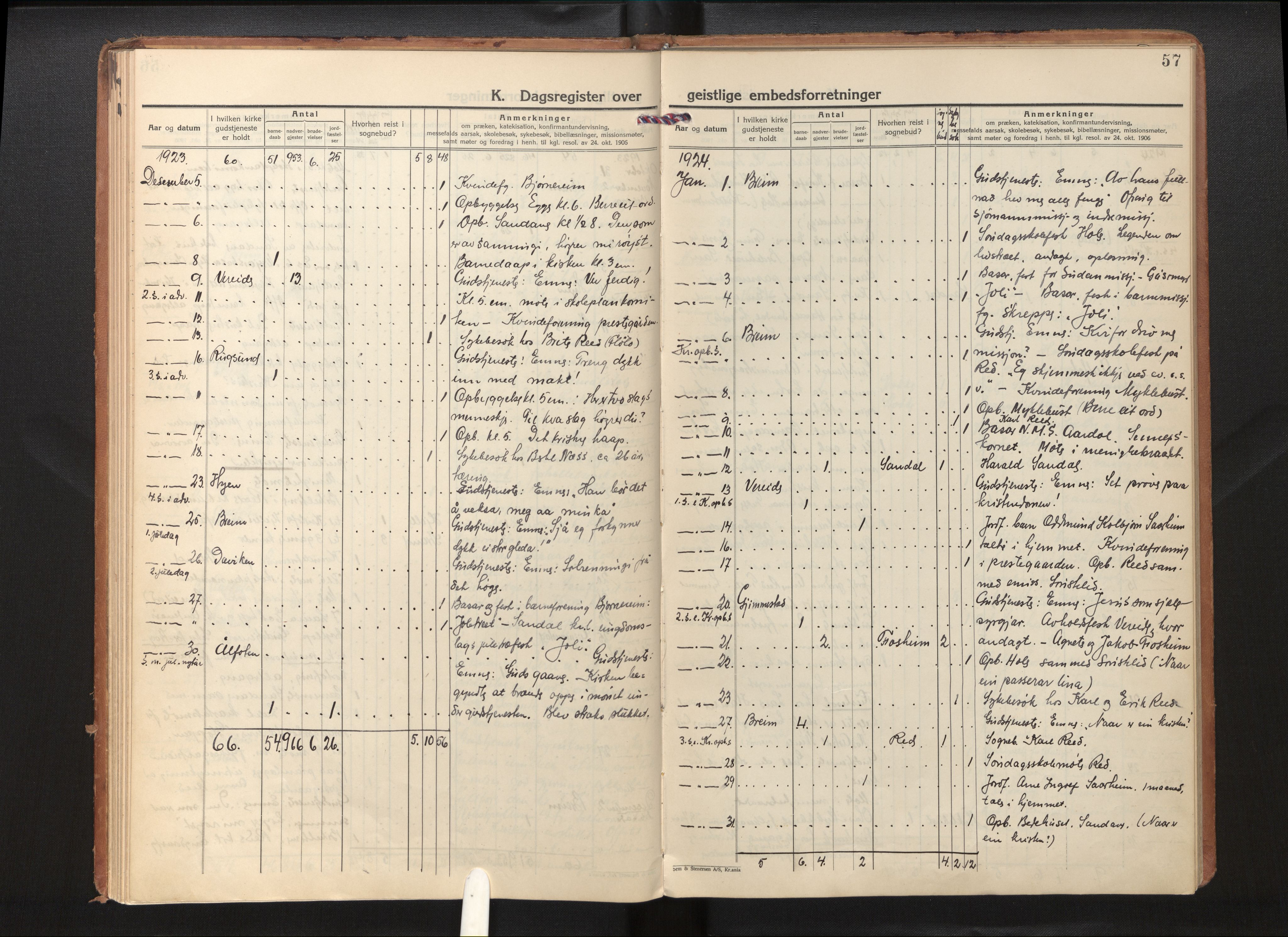 Gloppen sokneprestembete, SAB/A-80101/H/Hac/L0005: Curate's parish register no. A 5, 1923-1941, p. 56b-57a