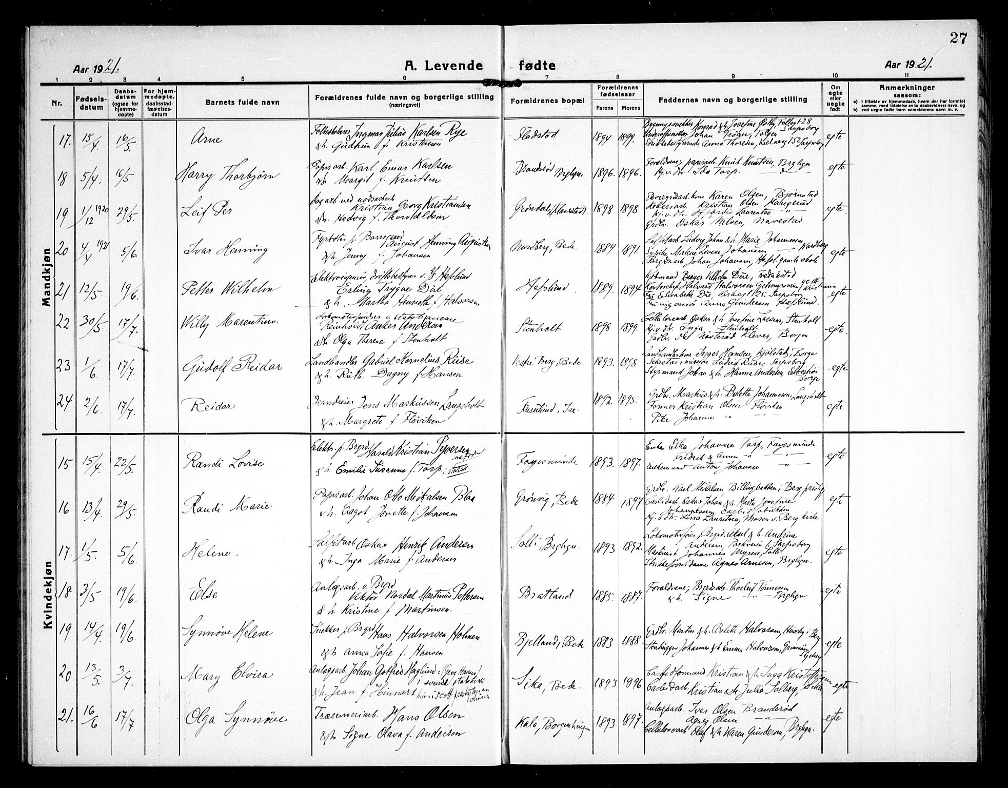 Skjeberg prestekontor Kirkebøker, SAO/A-10923/G/Gd/L0002: Parish register (copy) no. IV 2, 1917-1931, p. 27