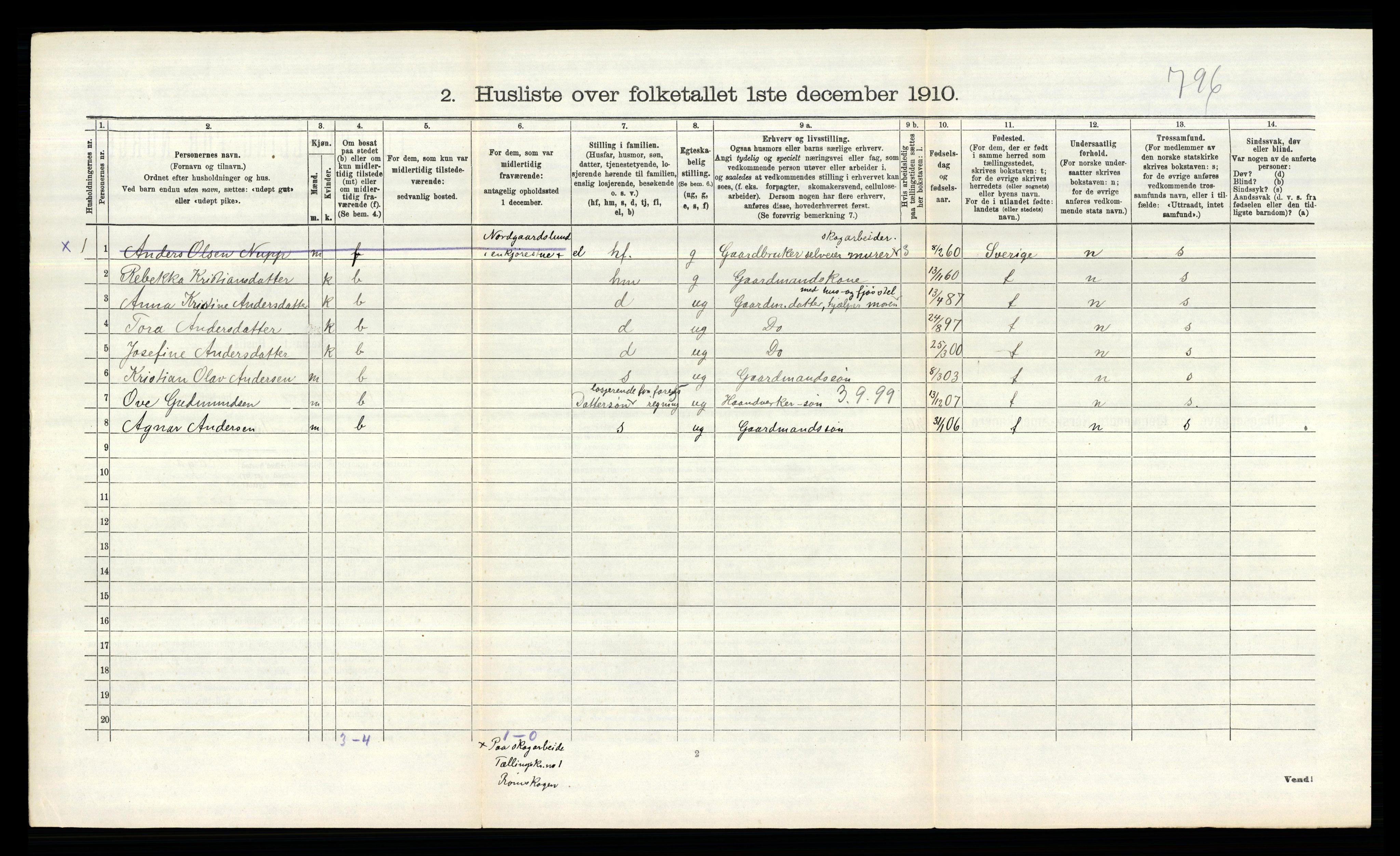 RA, 1910 census for Rømskog, 1910, p. 105