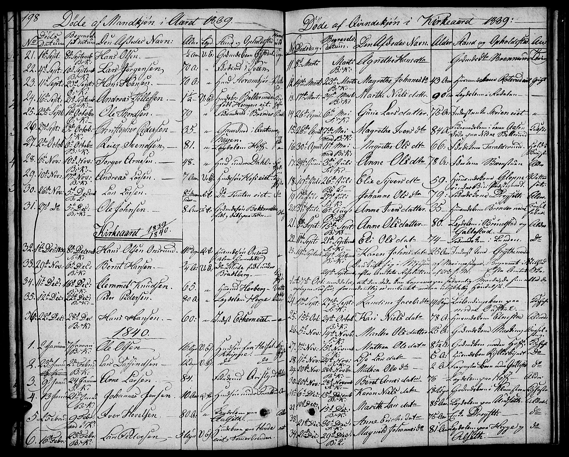 Biri prestekontor, SAH/PREST-096/H/Ha/Hab/L0002: Parish register (copy) no. 2, 1828-1842, p. 198