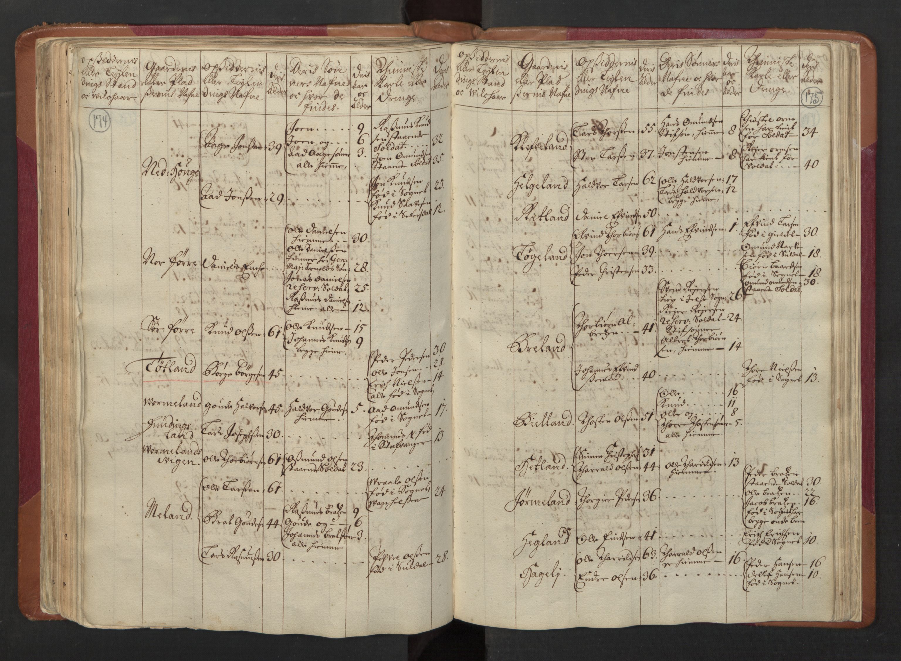 RA, Census (manntall) 1701, no. 5: Ryfylke fogderi, 1701, p. 174-175