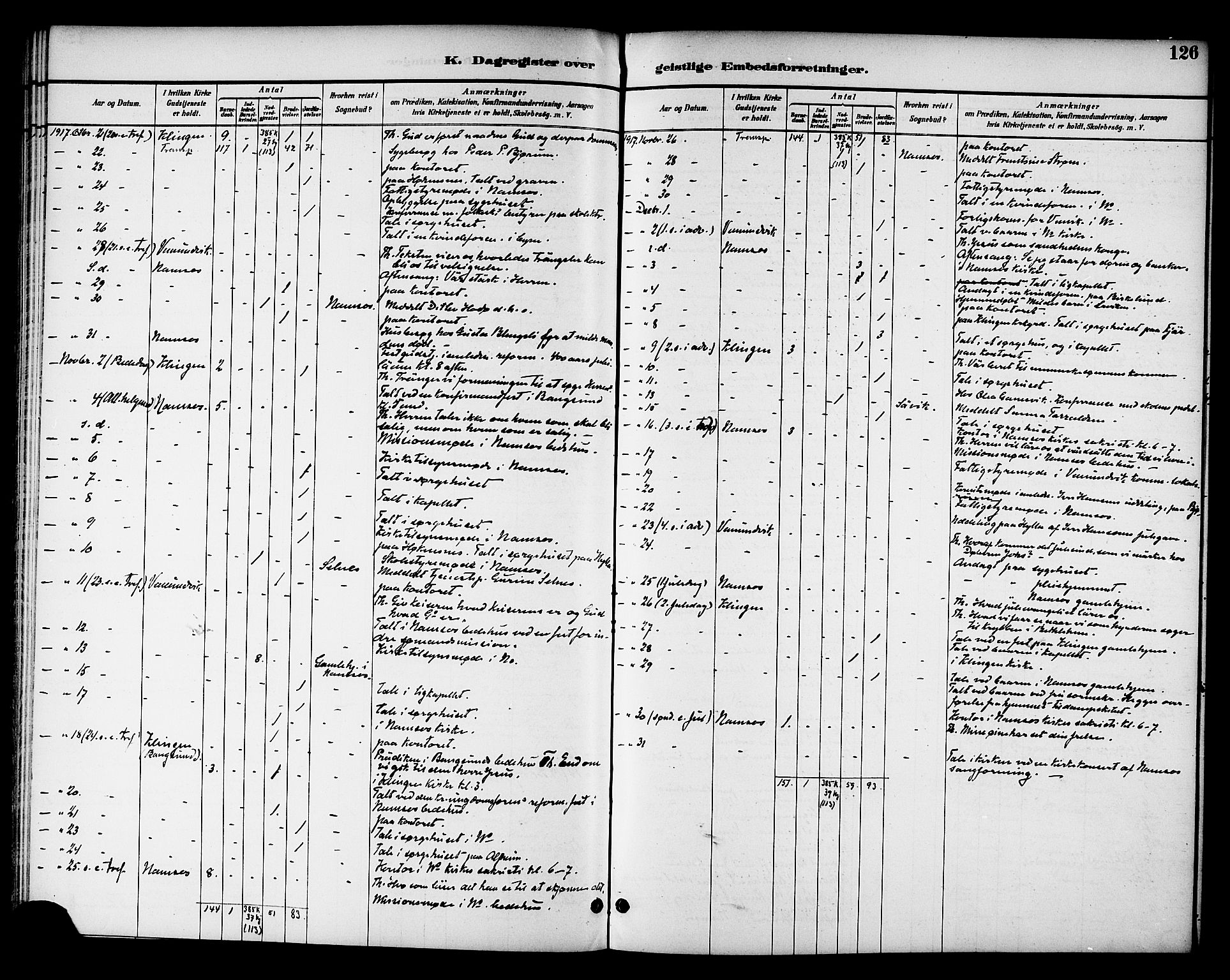 Ministerialprotokoller, klokkerbøker og fødselsregistre - Nord-Trøndelag, AV/SAT-A-1458/768/L0575: Diary records no. 766A09, 1889-1931, p. 126