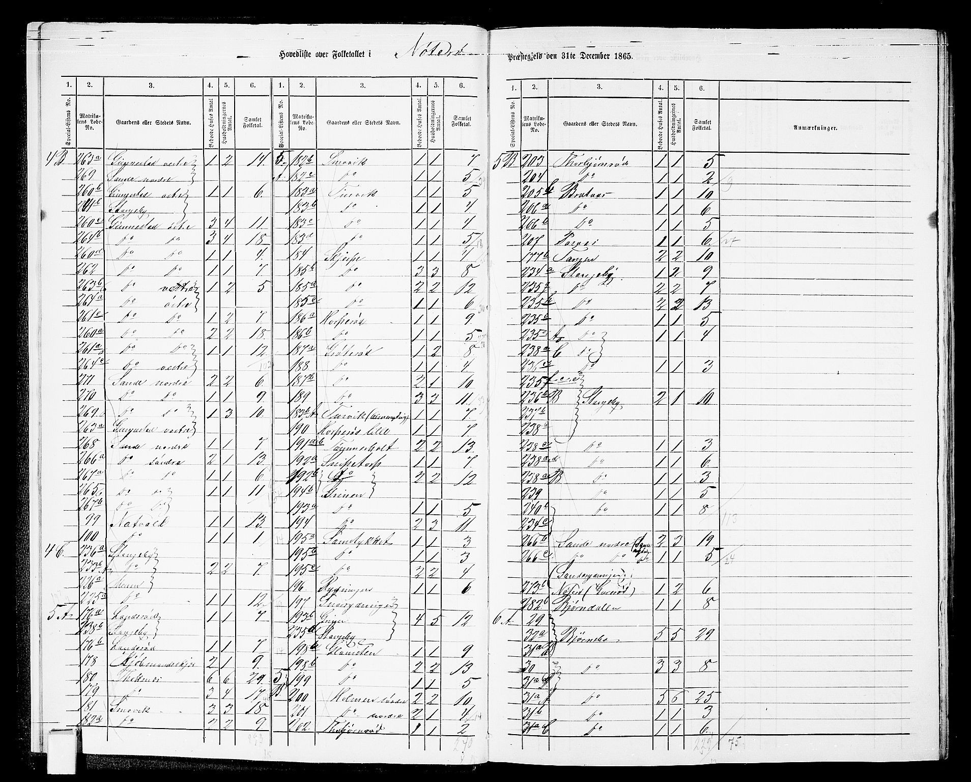 RA, 1865 census for Nøtterøy, 1865, p. 10