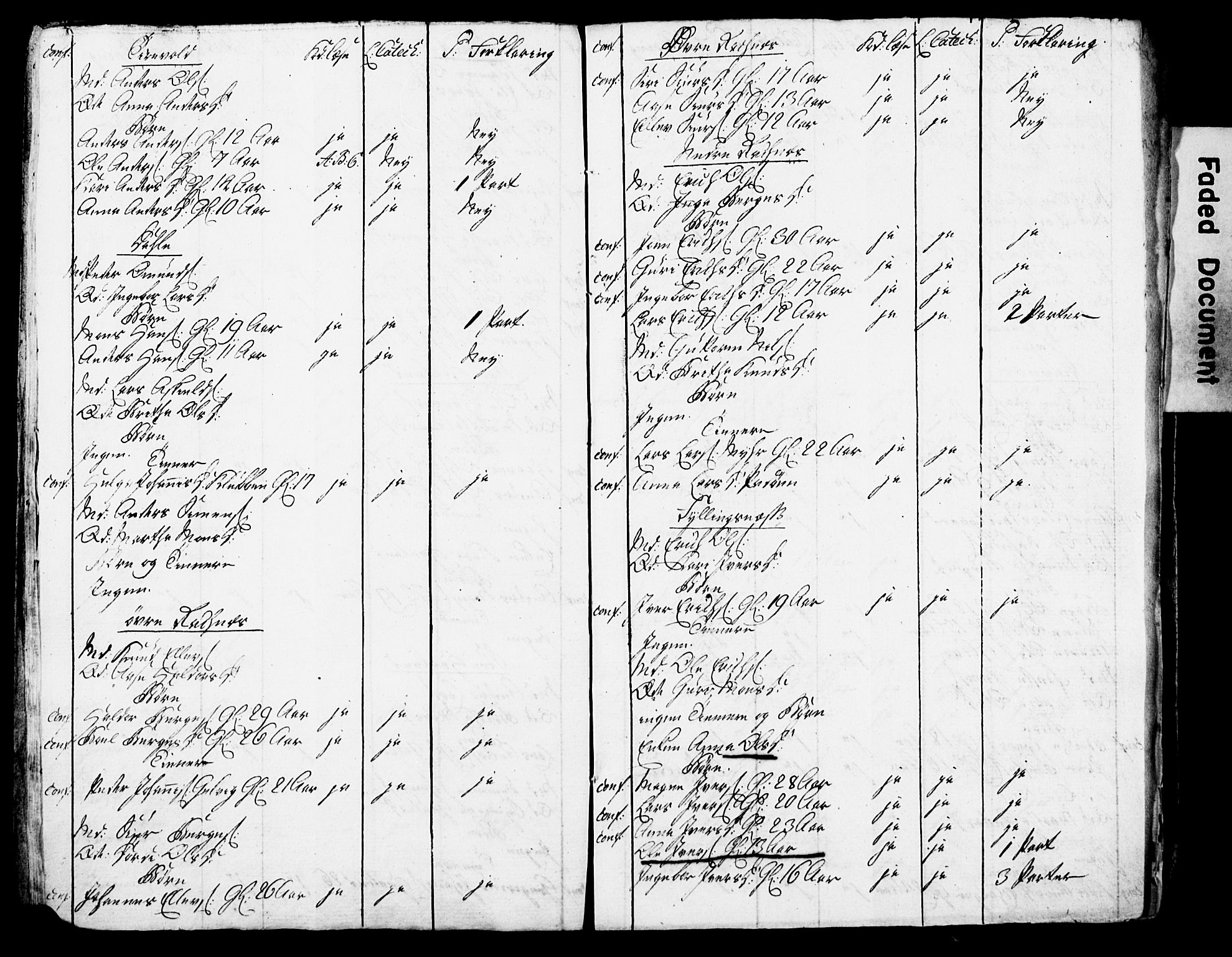 Bjørgvin biskop, AV/SAB-A-5601/Hc/L0001: Manntalslister frå Søndre Bergenhus amt, 1775