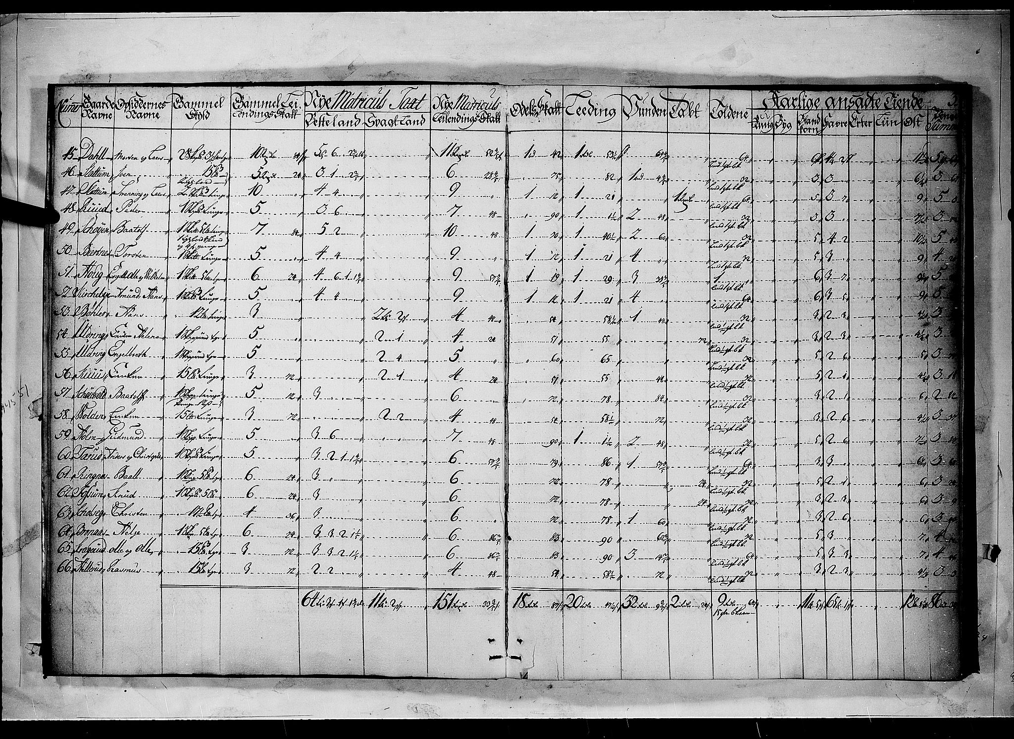 Rentekammeret inntil 1814, Realistisk ordnet avdeling, AV/RA-EA-4070/N/Nb/Nbf/L0092: Nedre Romerike matrikkelprotokoll, 1723, p. 2b-3a