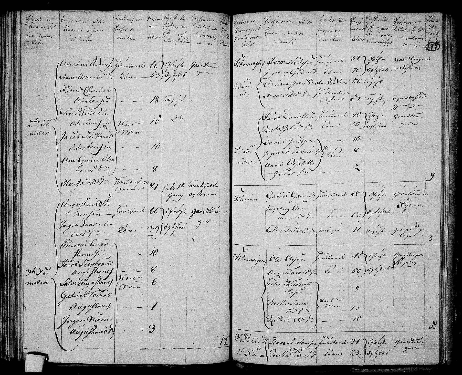 RA, 1801 census for 1032P Lyngdal, 1801, p. 296b-297a