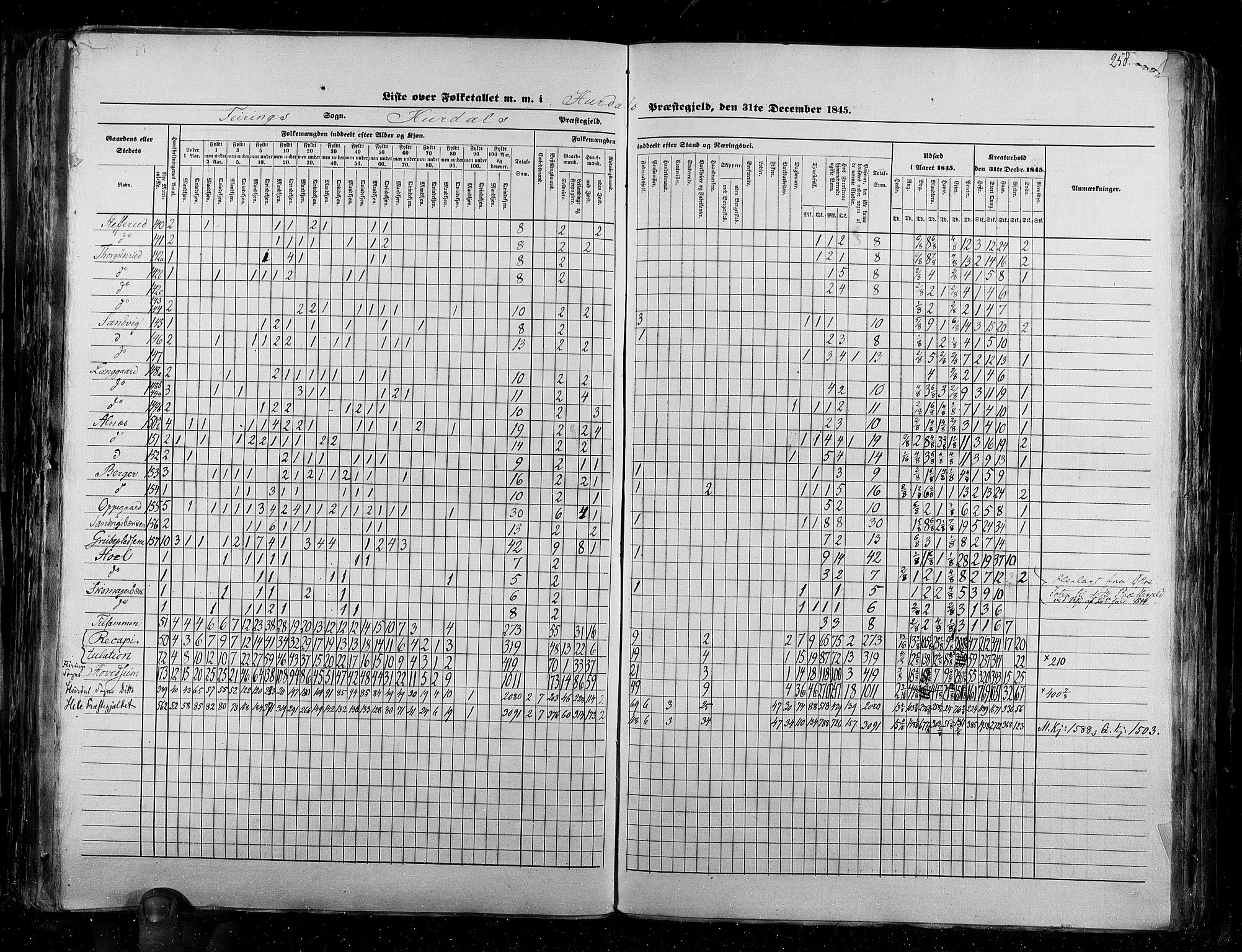 RA, Census 1845, vol. 2: Smålenenes amt og Akershus amt, 1845, p. 258