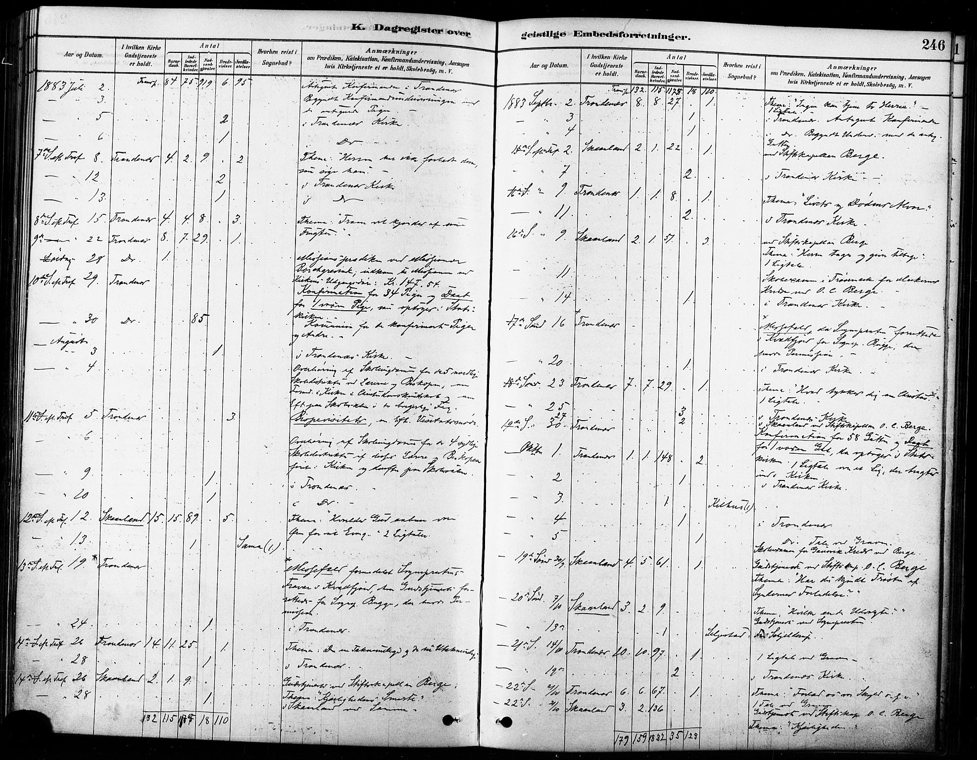 Trondenes sokneprestkontor, AV/SATØ-S-1319/H/Ha/L0015kirke: Parish register (official) no. 15, 1878-1889, p. 246