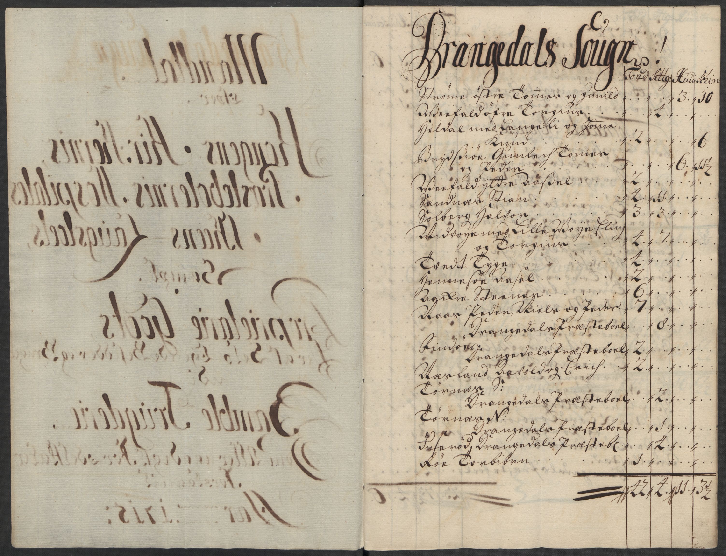 Rentekammeret inntil 1814, Reviderte regnskaper, Fogderegnskap, AV/RA-EA-4092/R36/L2127: Fogderegnskap Øvre og Nedre Telemark og Bamble, 1715, p. 321