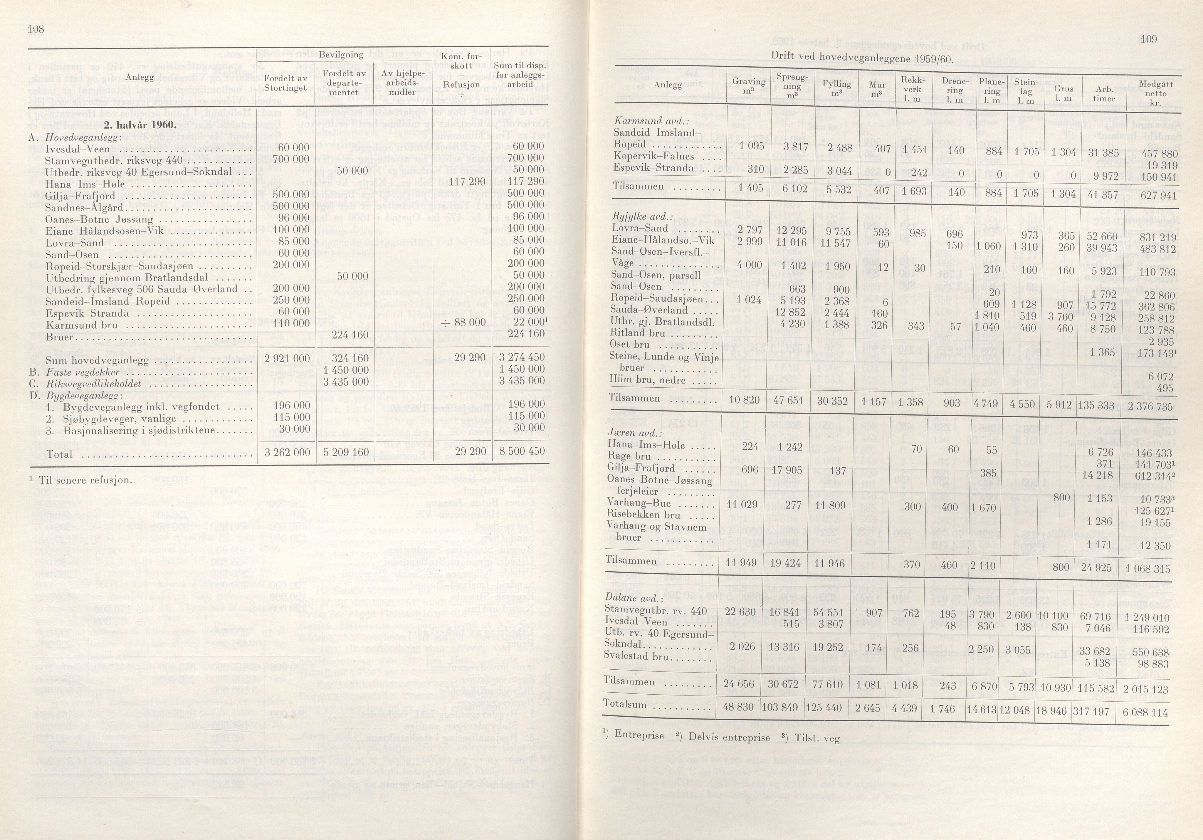 Rogaland fylkeskommune - Fylkesrådmannen , IKAR/A-900/A/Aa/Aaa/L0081: Møtebok , 1961, p. 108-109