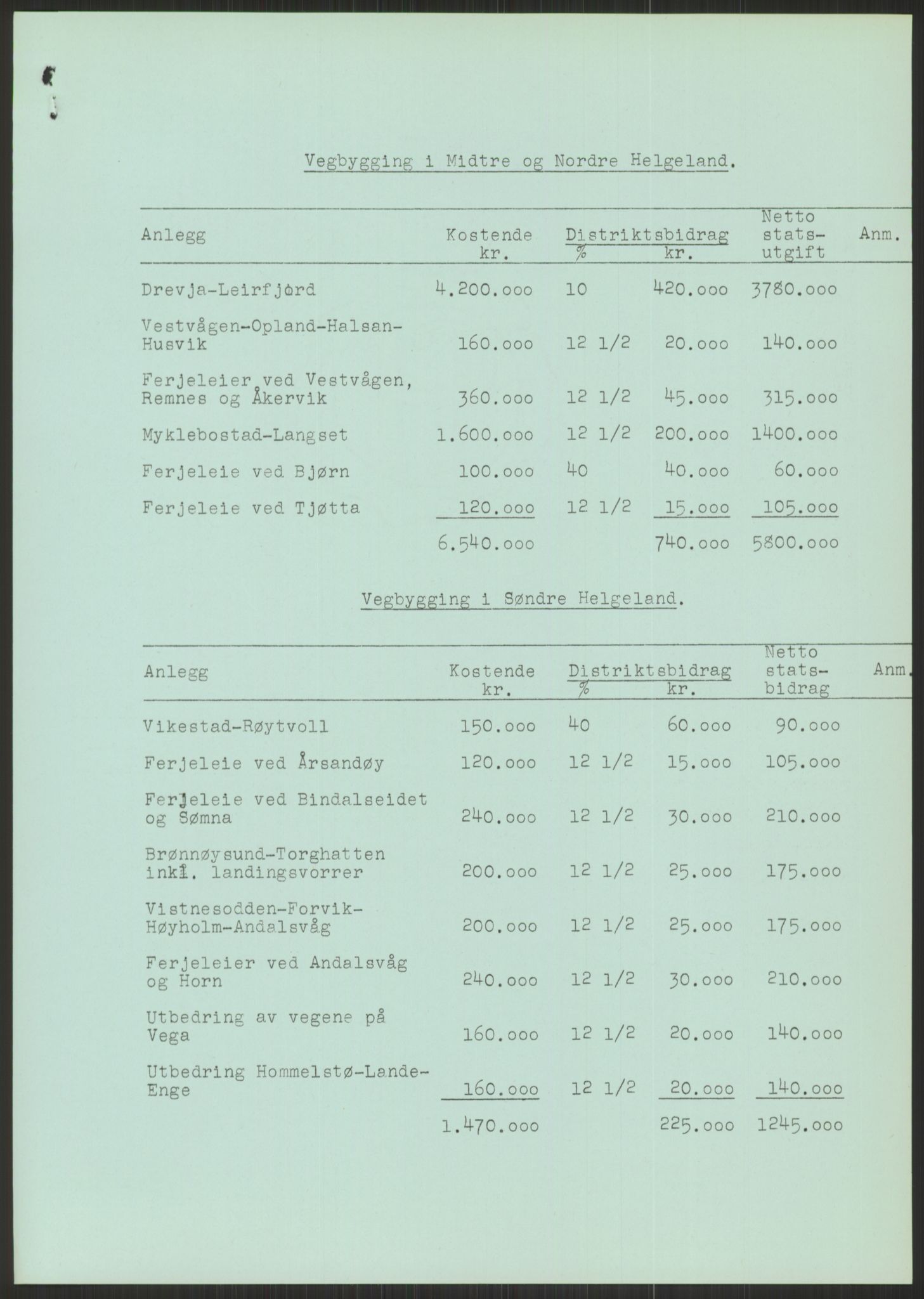 Høyres Hovedorganisasjon, RA/PA-0583/1/D/Dd/L0131: 21 Stortinget/23 Statsministeren. Regjeringen, 1951-1965, p. 1335