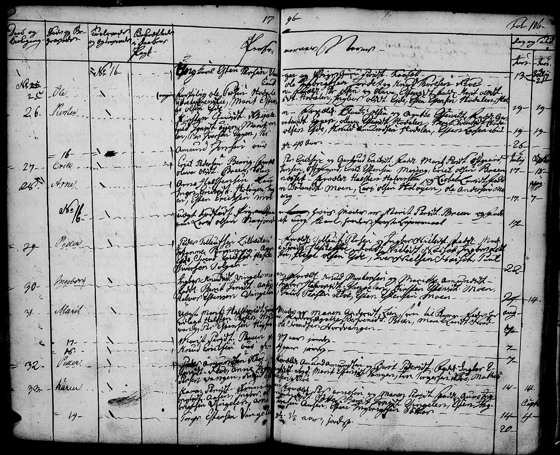 Tolga prestekontor, AV/SAH-PREST-062/K/L0003: Parish register (official) no. 3, 1786-1814, p. 106