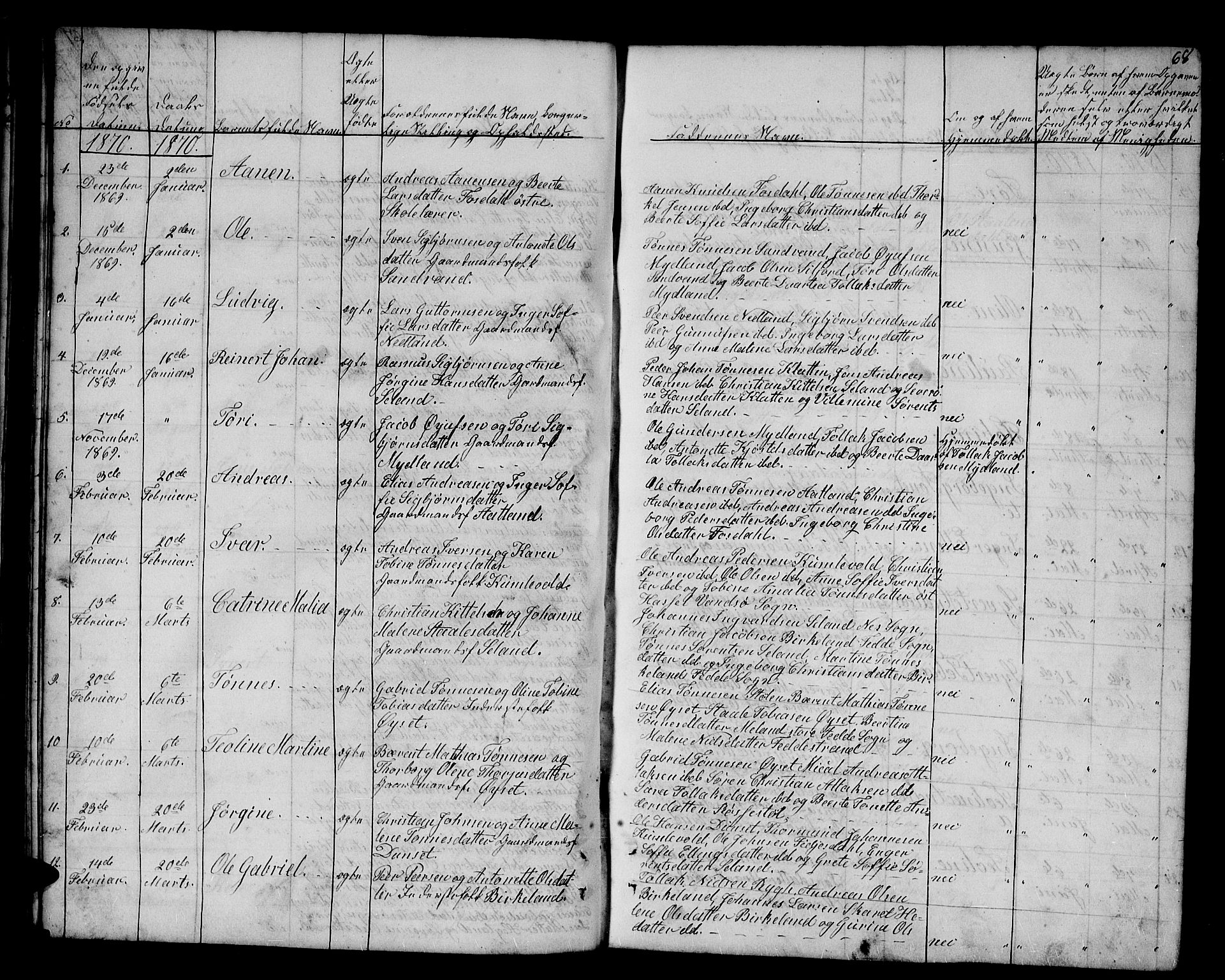 Bakke sokneprestkontor, SAK/1111-0002/F/Fb/Fbb/L0002: Parish register (copy) no. B 2, 1849-1878, p. 68