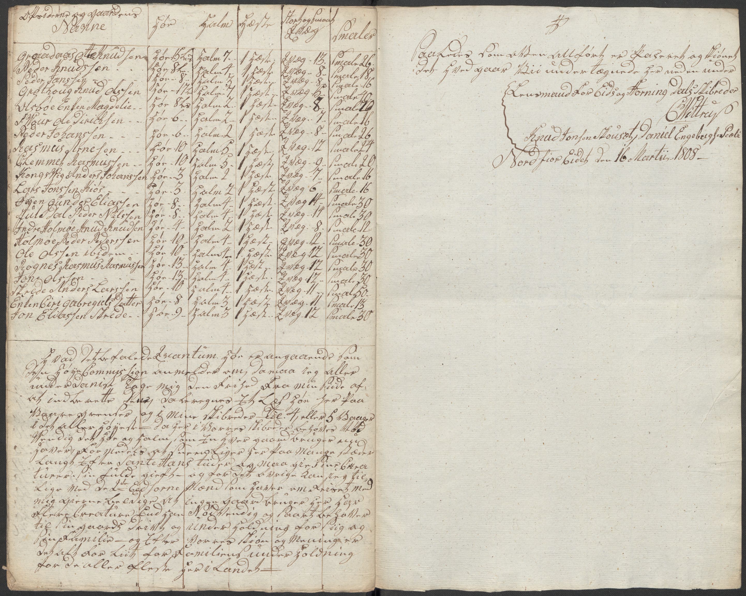 Regjeringskommisjonen 1807-1810, 1. kontor/byrå, RA/EA-2871/Dd/L0011: Kreatur og fôr: Opptelling i Nordre Bergenhus og Romsdal amt, 1808, p. 172