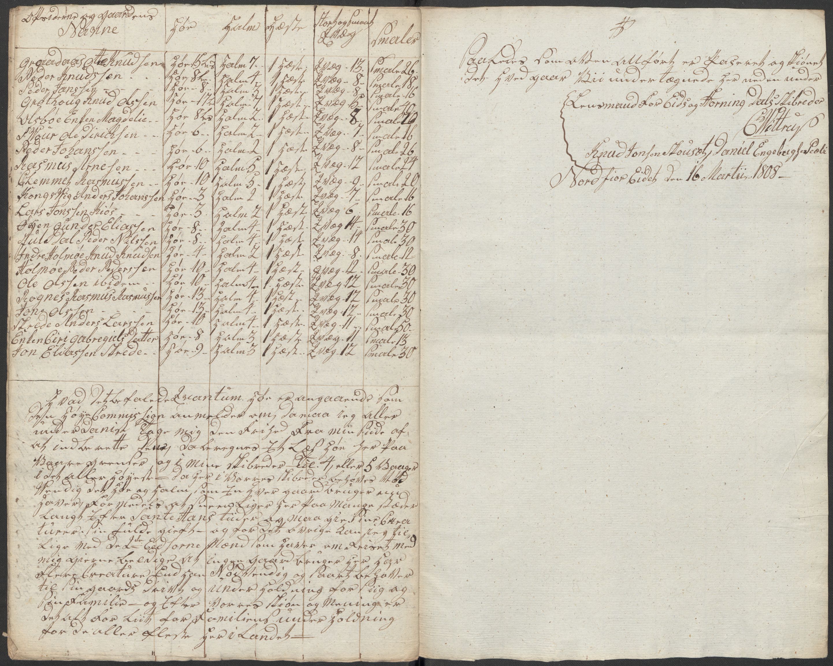 Regjeringskommisjonen 1807-1810, 1. kontor/byrå, AV/RA-EA-2871/Dd/L0011: Kreatur og fôr: Opptelling i Nordre Bergenhus og Romsdal amt, 1808, p. 172