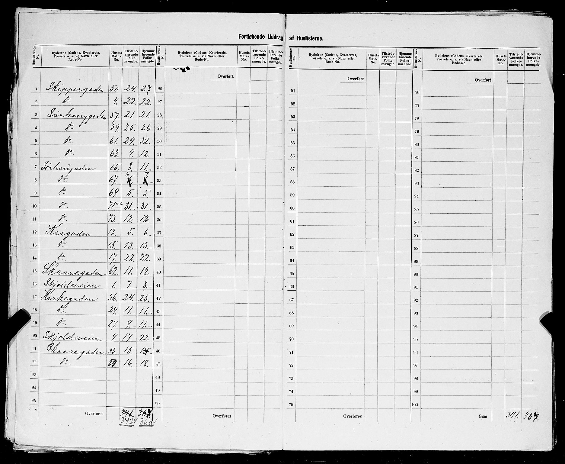 SAST, 1900 census for Haugesund, 1900, p. 77