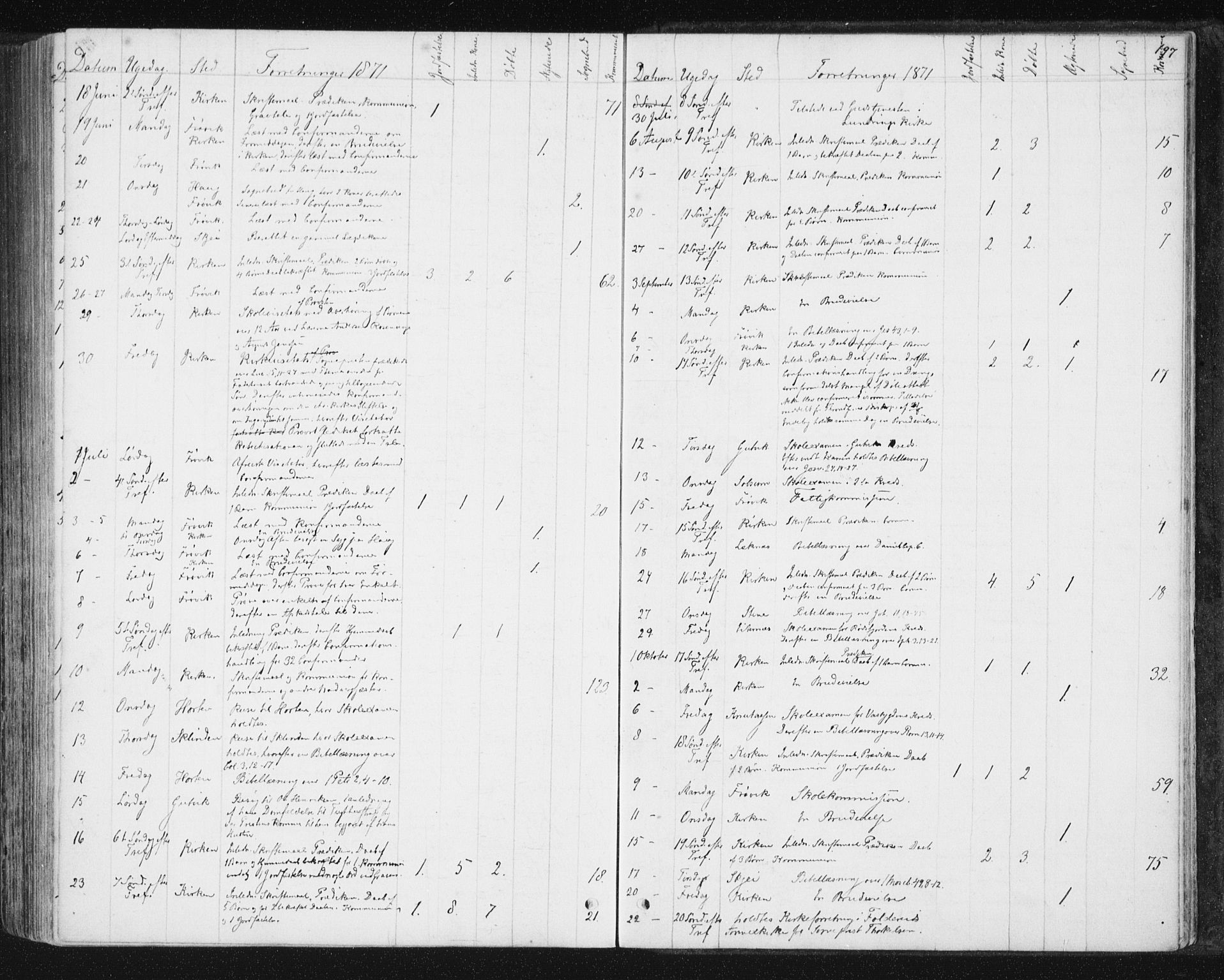 Ministerialprotokoller, klokkerbøker og fødselsregistre - Nord-Trøndelag, SAT/A-1458/788/L0696: Parish register (official) no. 788A03, 1863-1877, p. 197