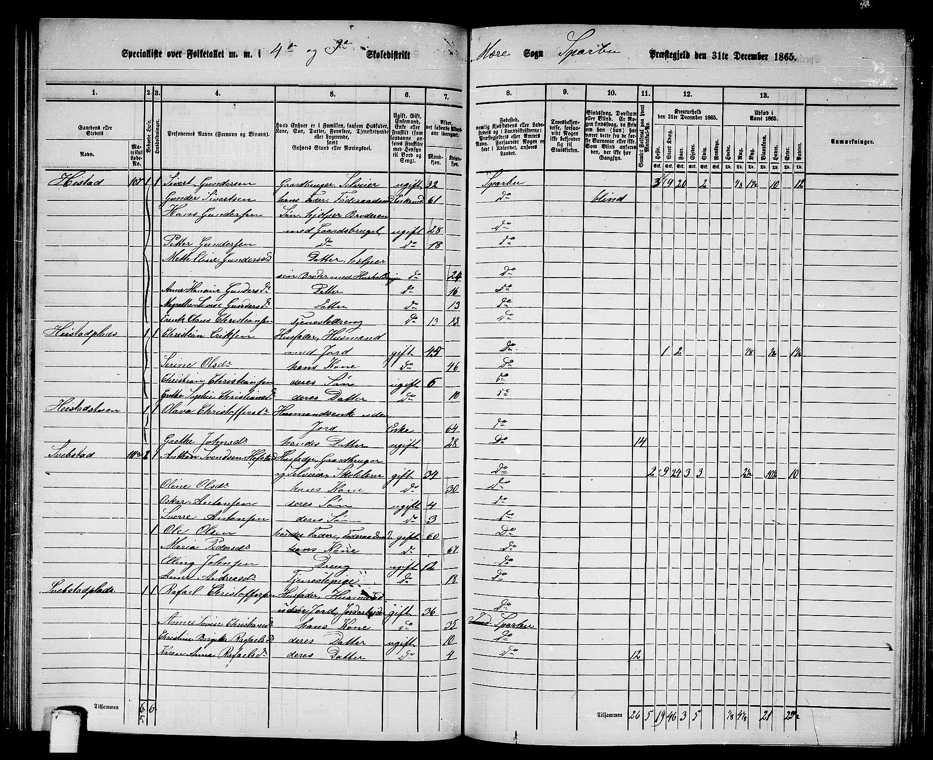 RA, 1865 census for Sparbu, 1865, p. 110