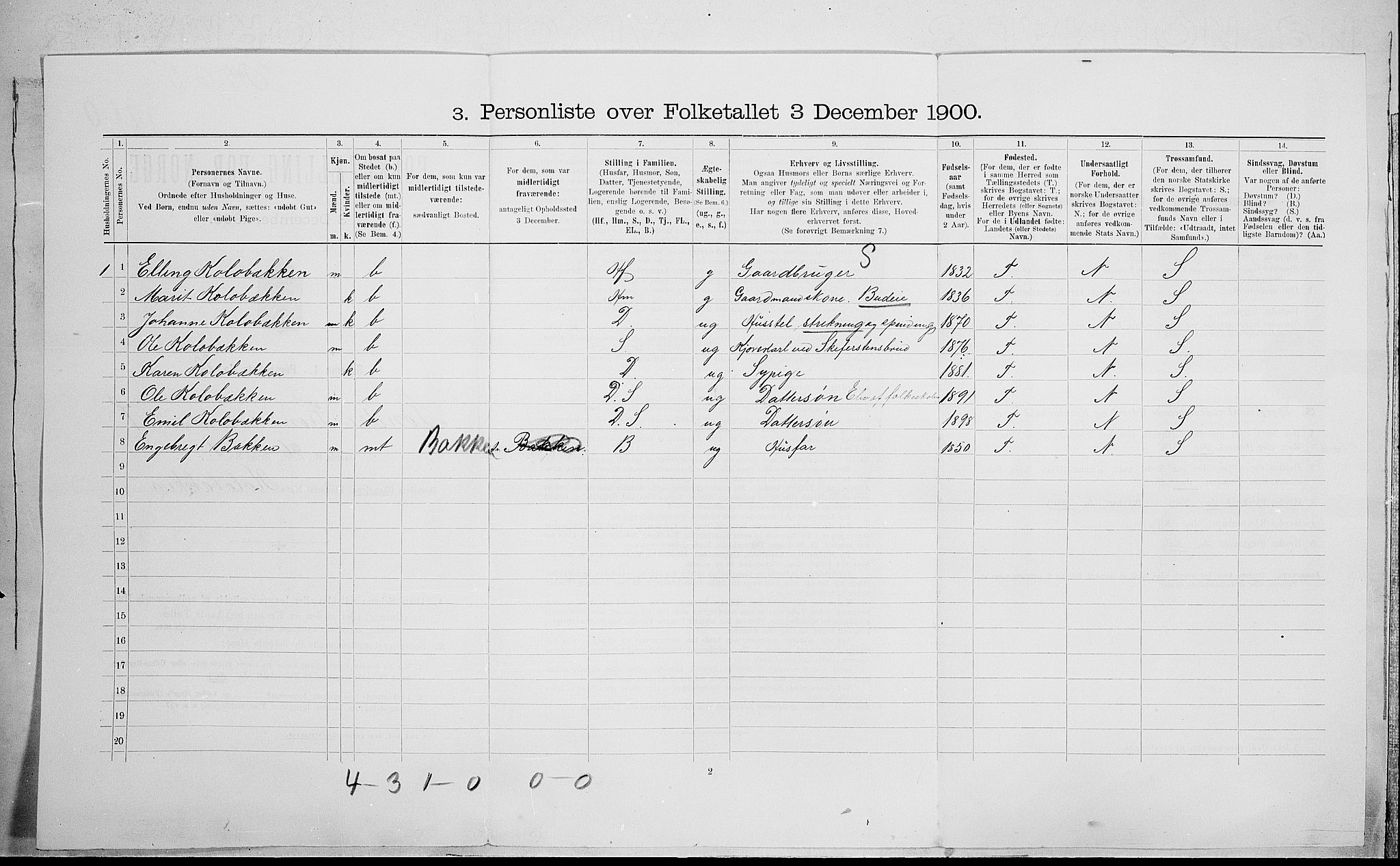 SAH, 1900 census for Sør-Fron, 1900, p. 78
