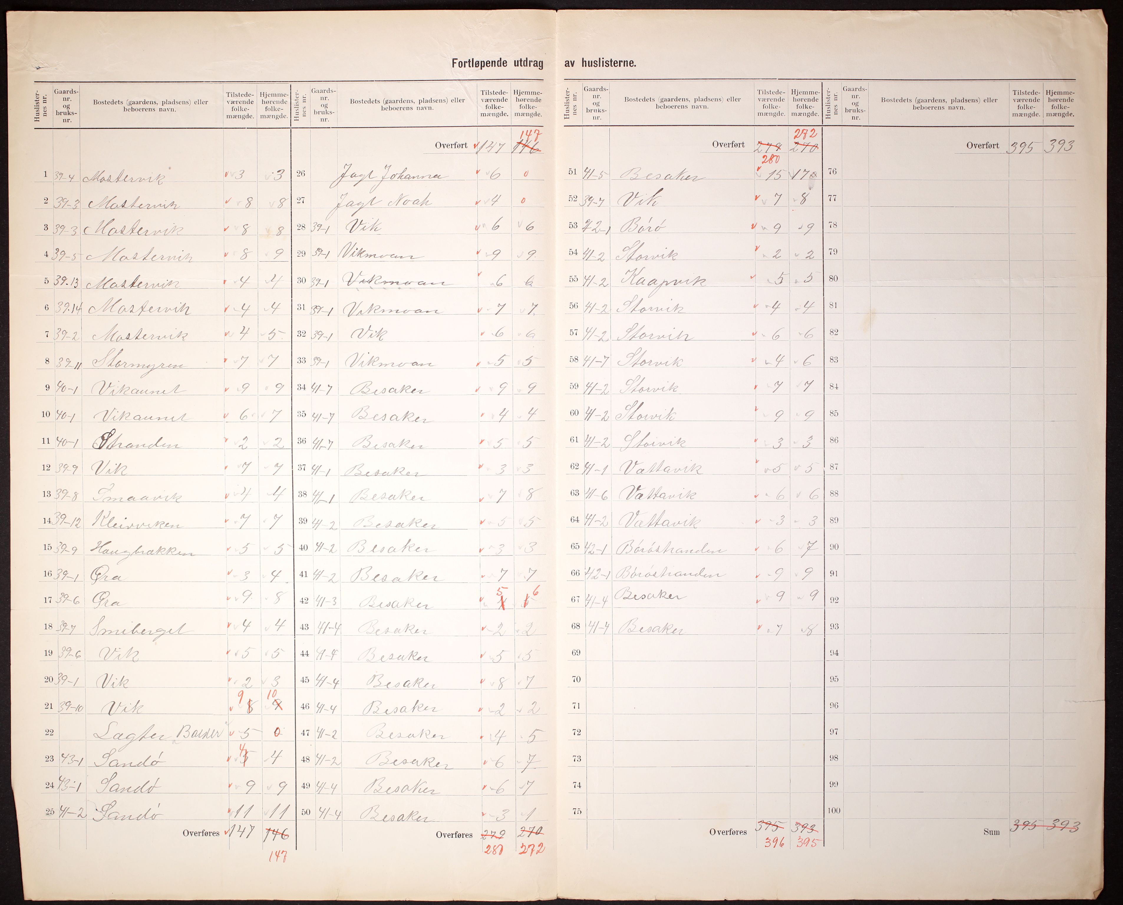 RA, 1910 census for Roan, 1910, p. 5