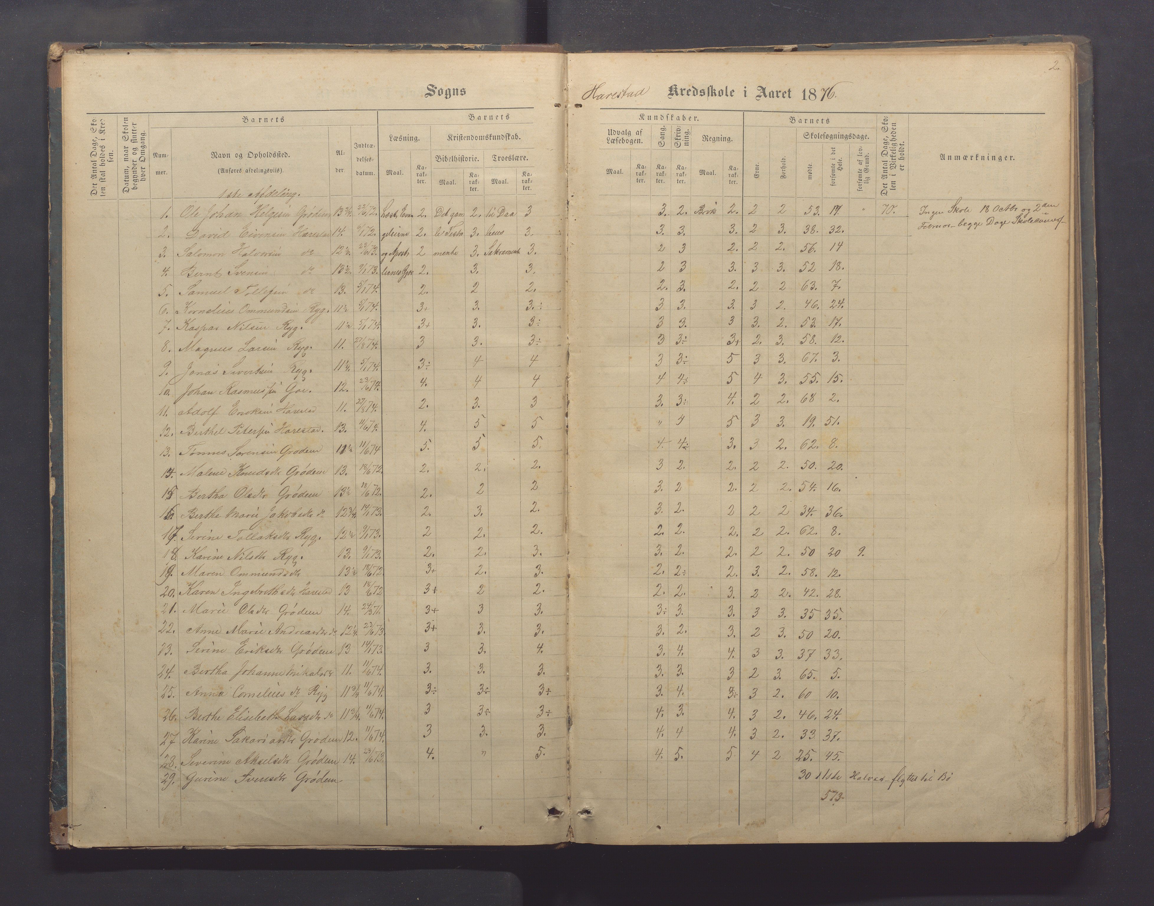 Randaberg kommune - Harestad skole, IKAR/K-101476/H/L0001: Skoleprotokoll - Harestad,Håland, 1876-1891, p. 2