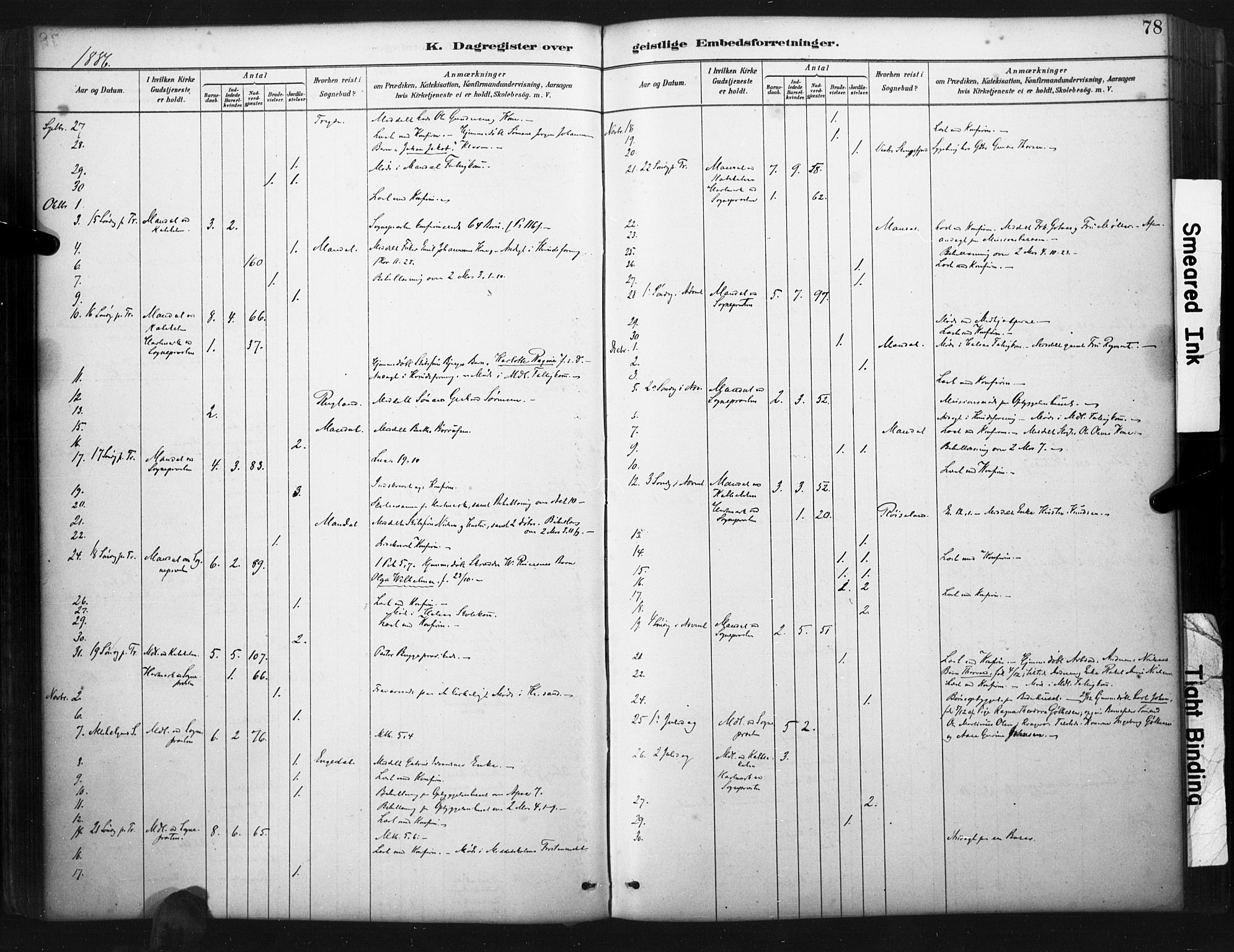 Mandal sokneprestkontor, SAK/1111-0030/F/Fa/Faa/L0017: Parish register (official) no. A 17, 1880-1926, p. 78
