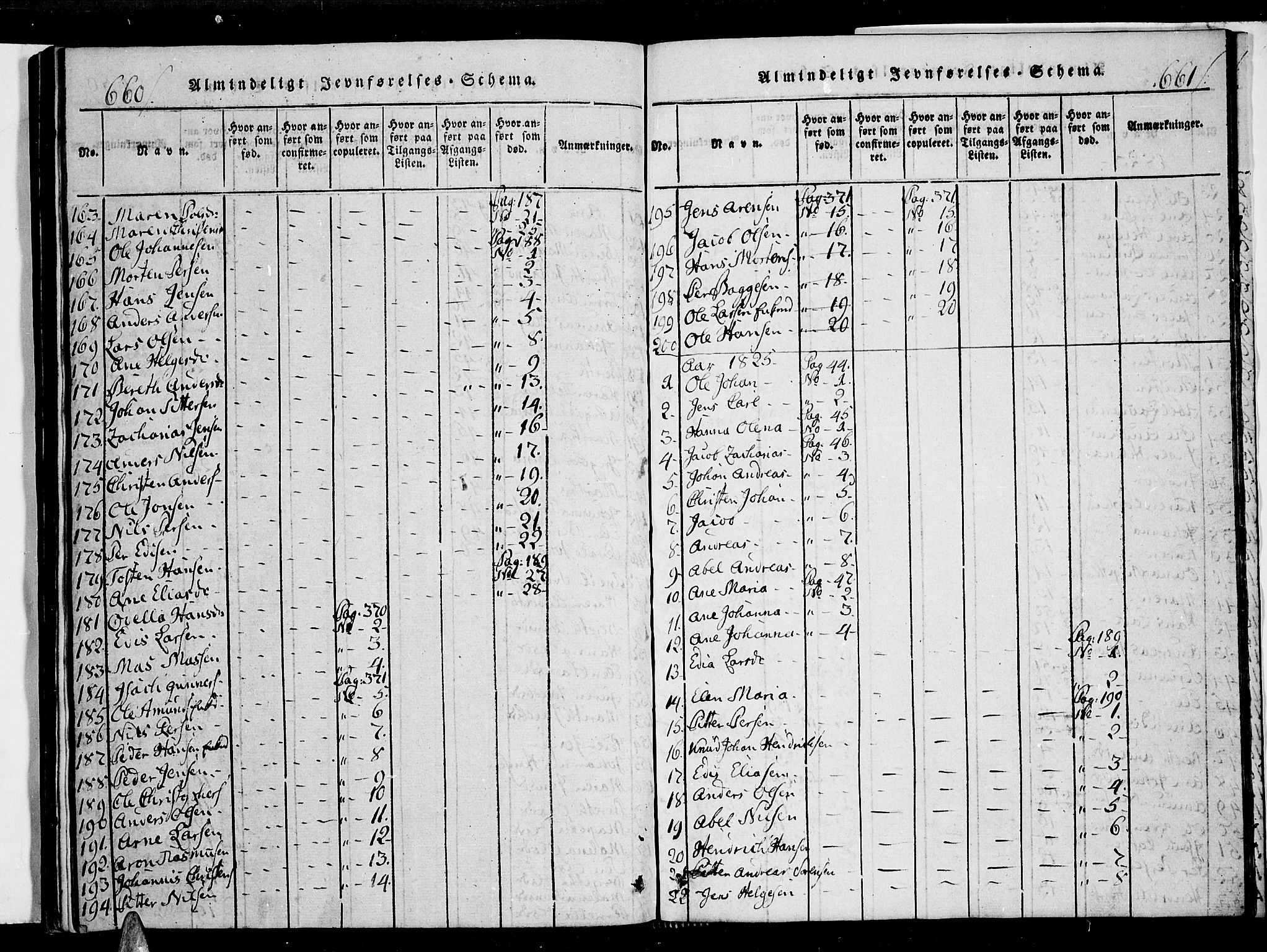 Ministerialprotokoller, klokkerbøker og fødselsregistre - Nordland, AV/SAT-A-1459/853/L0768: Parish register (official) no. 853A07, 1821-1836, p. 660-661