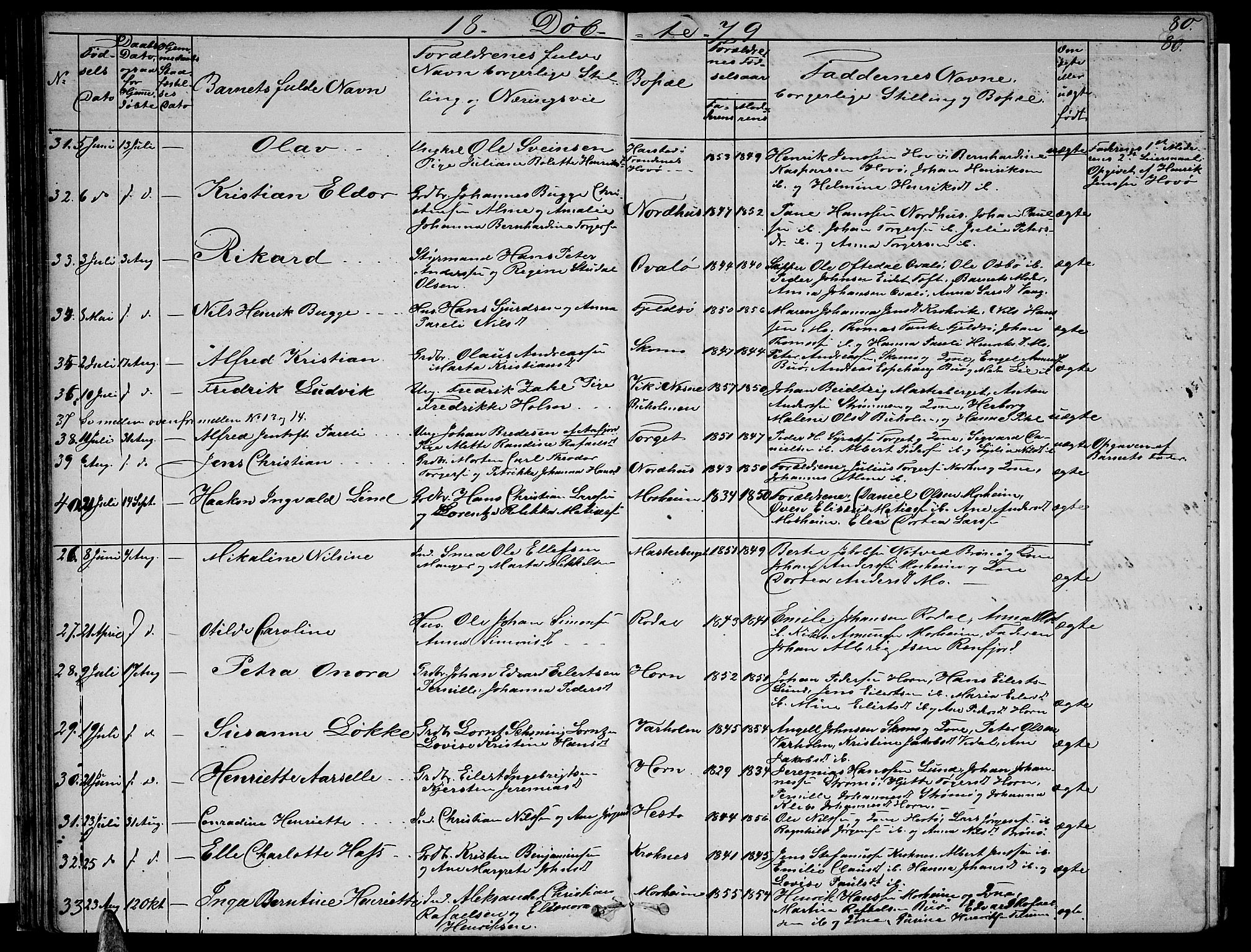 Ministerialprotokoller, klokkerbøker og fødselsregistre - Nordland, SAT/A-1459/813/L0212: Parish register (copy) no. 813C04, 1864-1886, p. 80