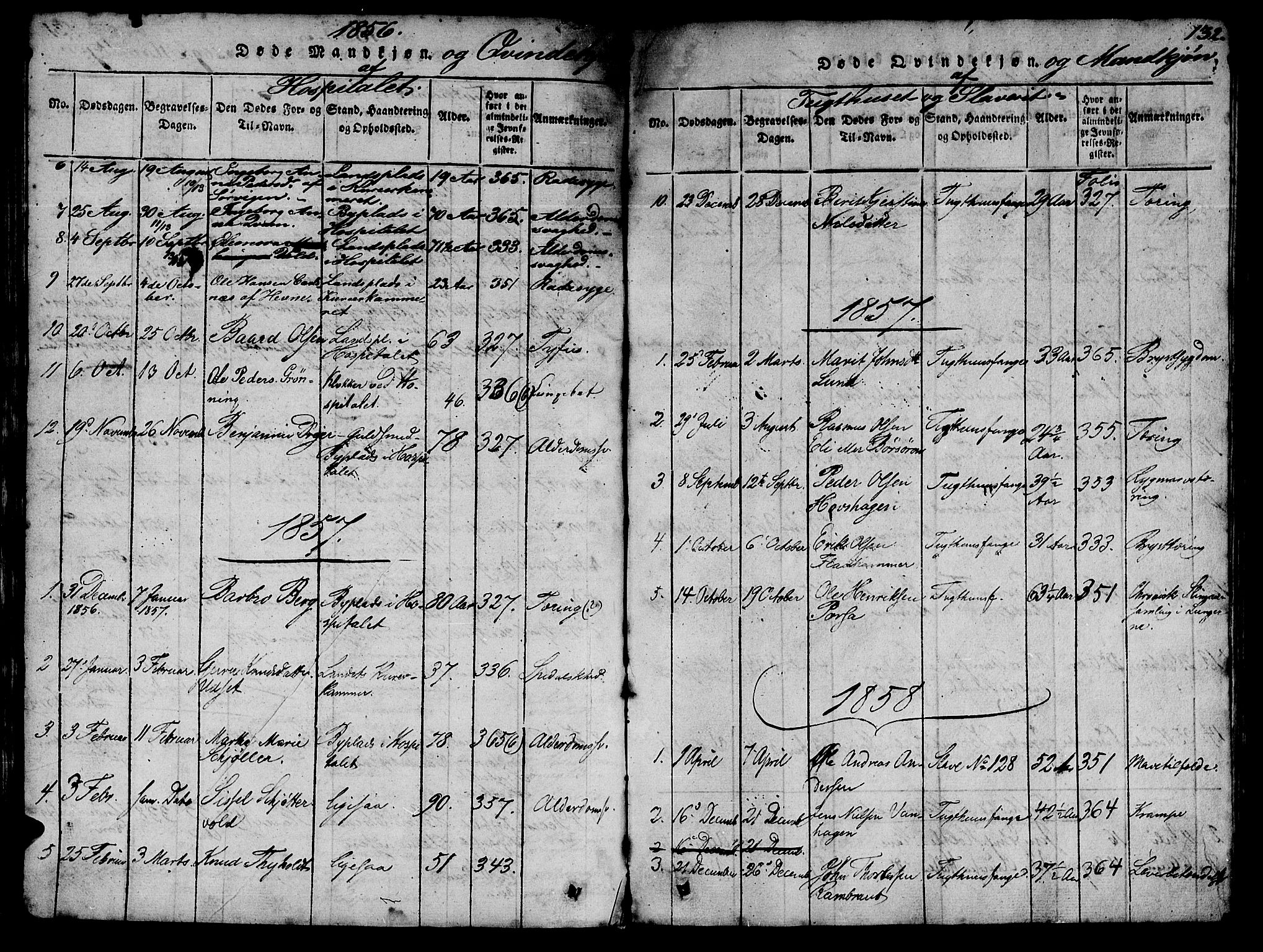 Ministerialprotokoller, klokkerbøker og fødselsregistre - Sør-Trøndelag, SAT/A-1456/623/L0478: Parish register (copy) no. 623C01, 1815-1873, p. 132