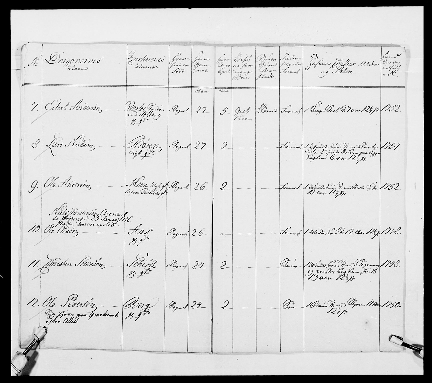 Kommanderende general (KG I) med Det norske krigsdirektorium, AV/RA-EA-5419/E/Ea/L0481: 4. Sønnafjelske dragonregiment, 1756-1765, p. 70