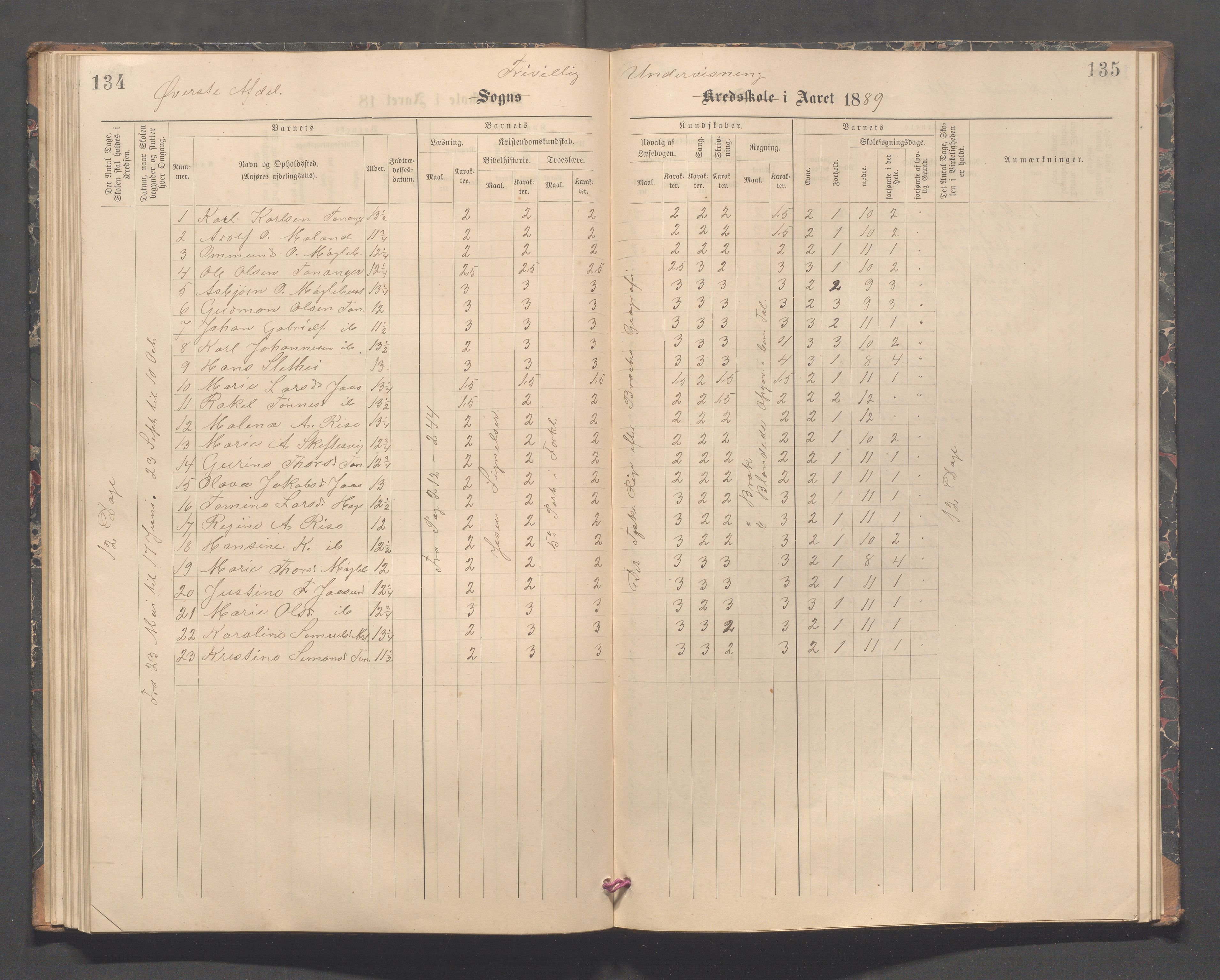 Håland kommune - Tananger skole, IKAR/K-102443/F/L0004: Skoleprotokoll, 1889-1891, p. 134-135