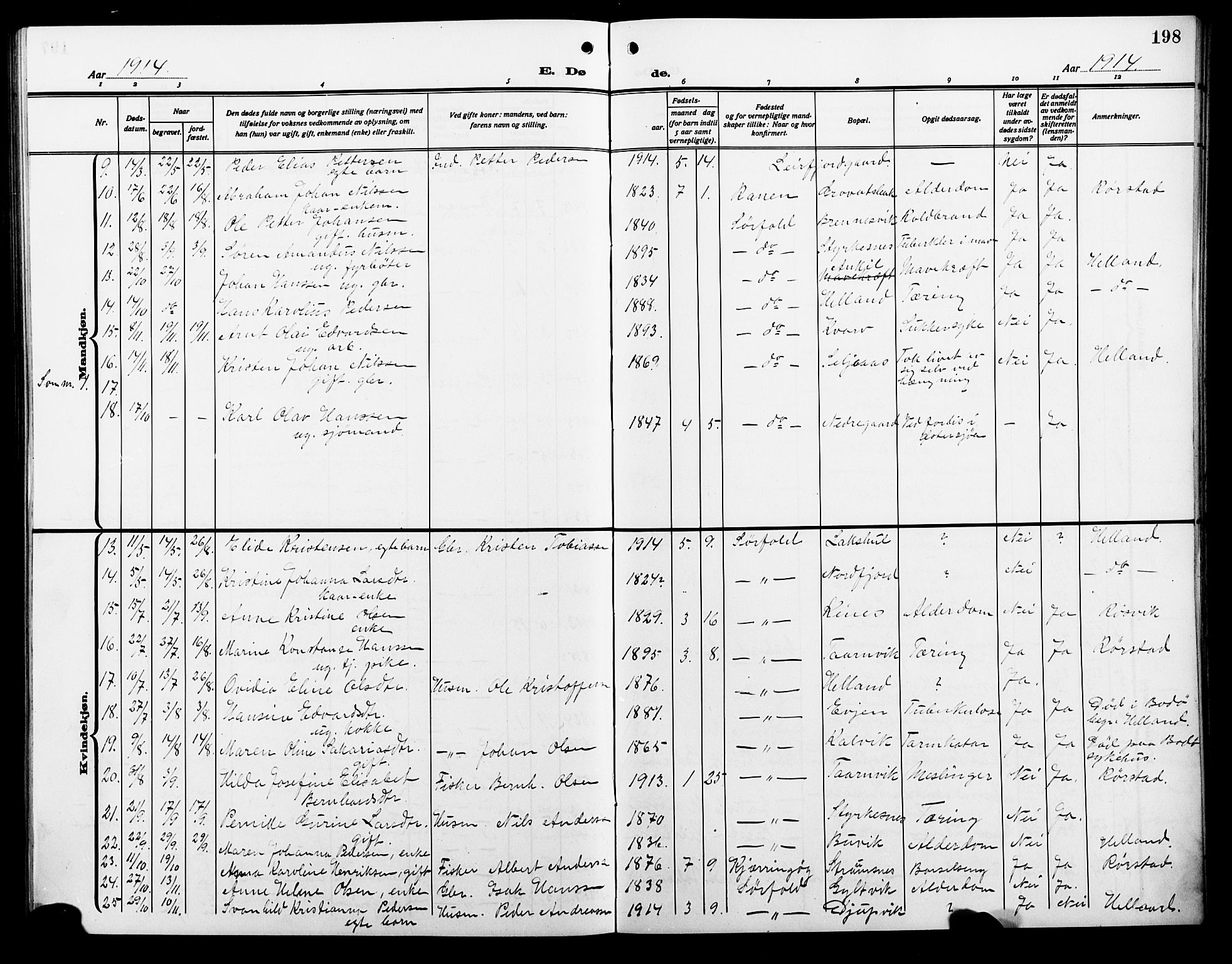 Ministerialprotokoller, klokkerbøker og fødselsregistre - Nordland, AV/SAT-A-1459/854/L0787: Parish register (copy) no. 854C03, 1913-1926, p. 198