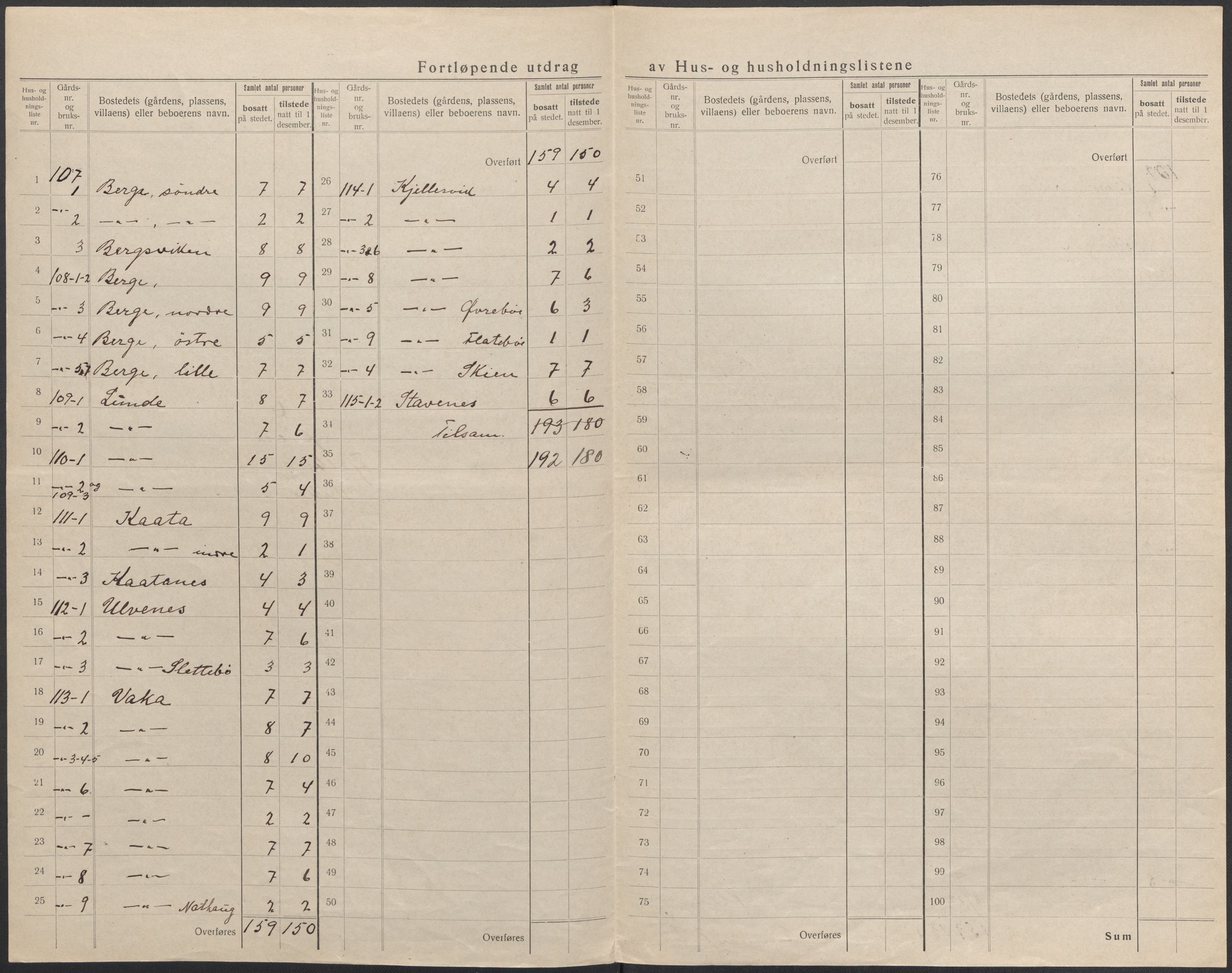 SAB, 1920 census for Ølen, 1920, p. 22