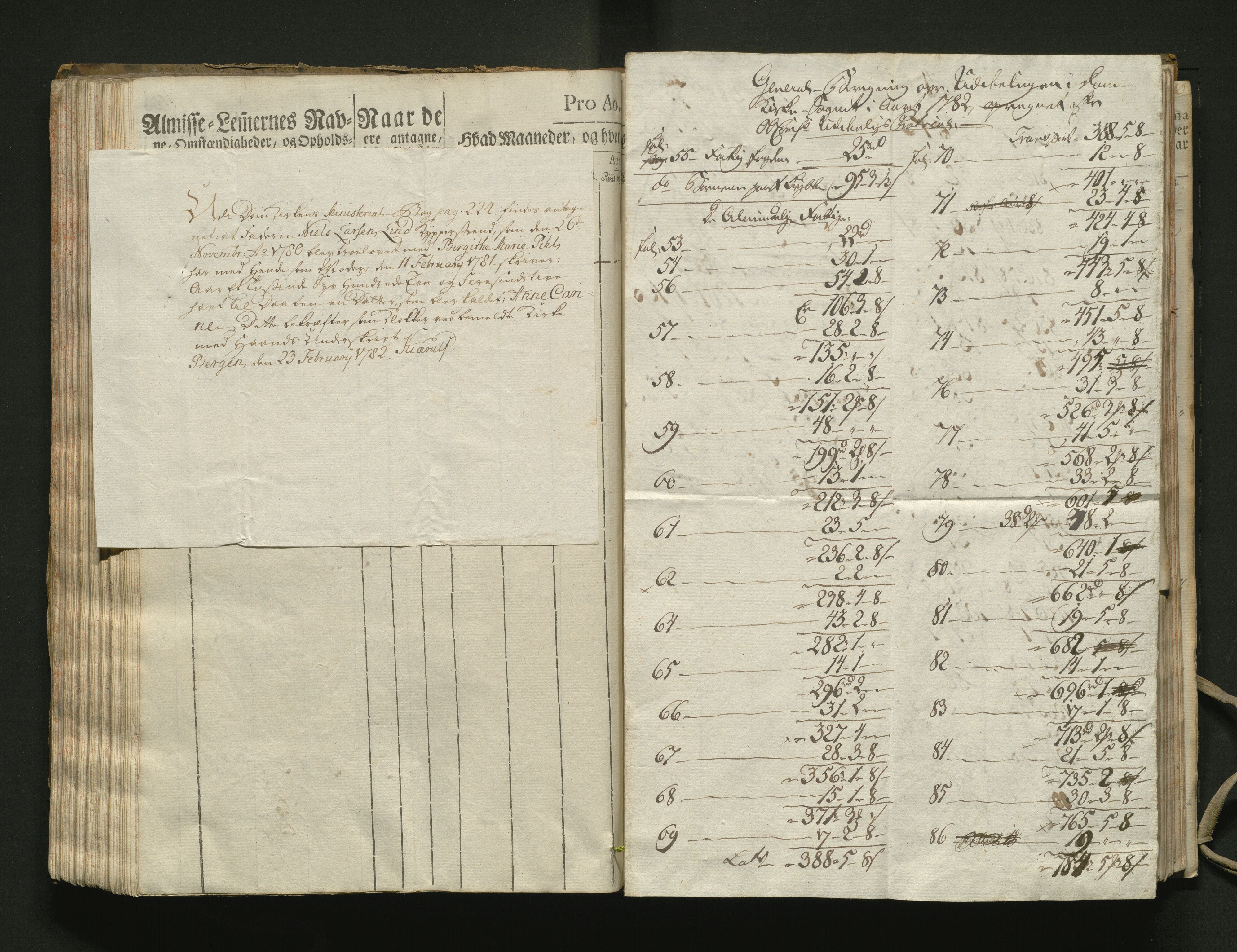 Overfattigkommisjonen i Bergen, AV/SAB-A-89001/F/L0002: Utdelingsbok for fattige i Domkirkesoknet, 1781-1785