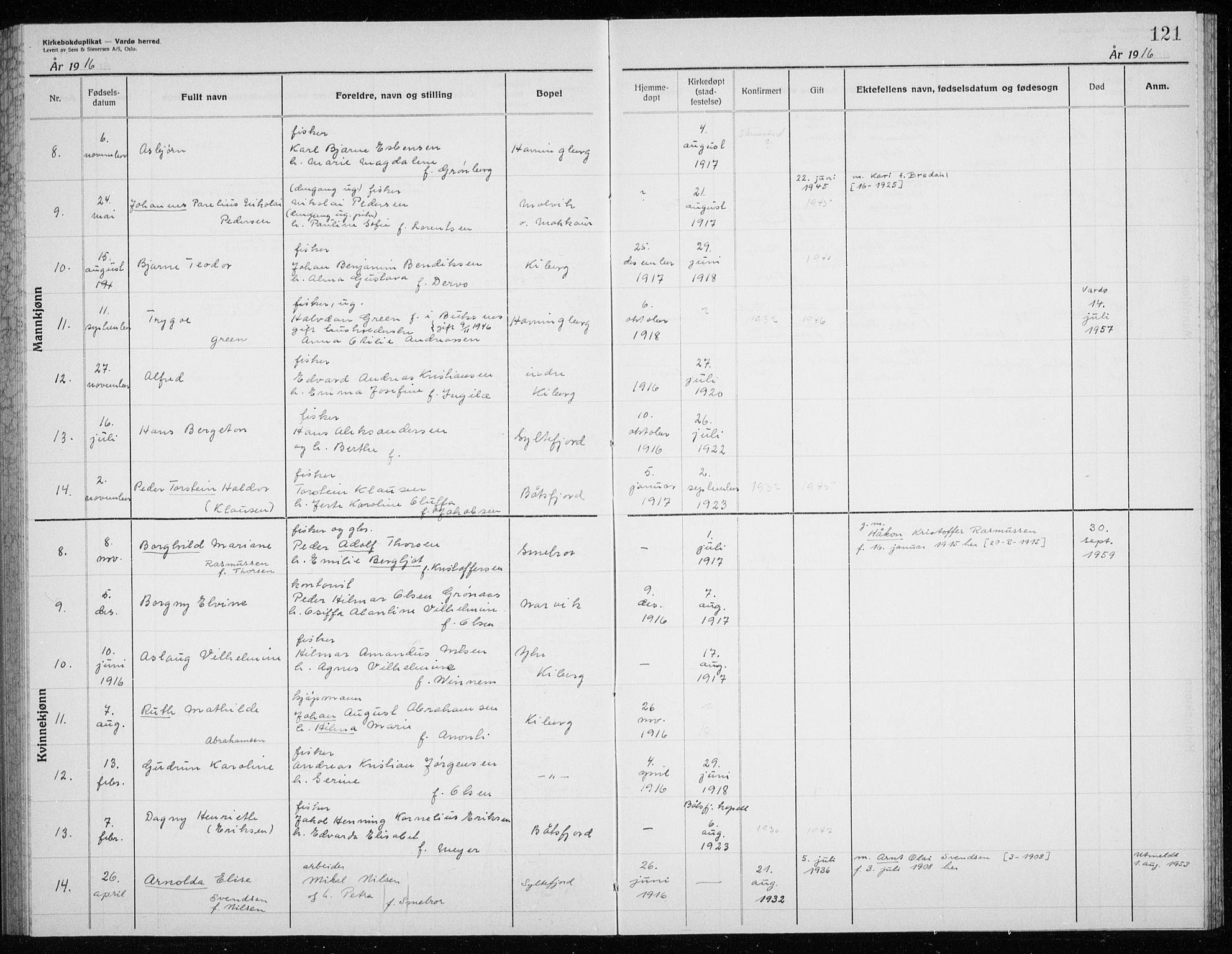 Vardø sokneprestkontor, AV/SATØ-S-1332/H/Hc/L0006kirkerekon: Other parish register no. 6, 1900-1925, p. 121