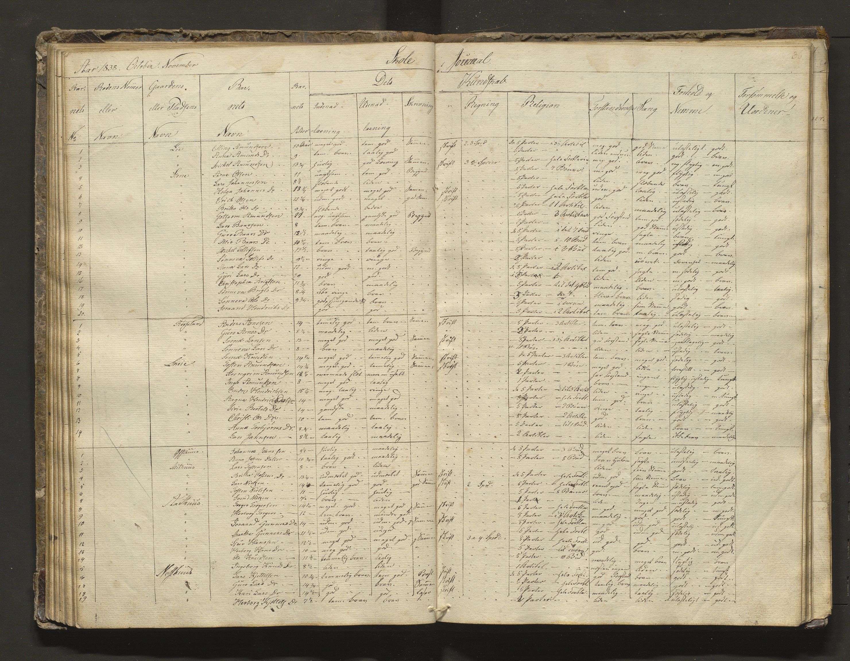 Kvam herad. Barneskulane, IKAH/1238-231/F/Fa/L0005: Skuleprotokoll for 2. skuledistrikt i Vikøy prestegjeld m/inventarliste, 1831-1845, p. 35