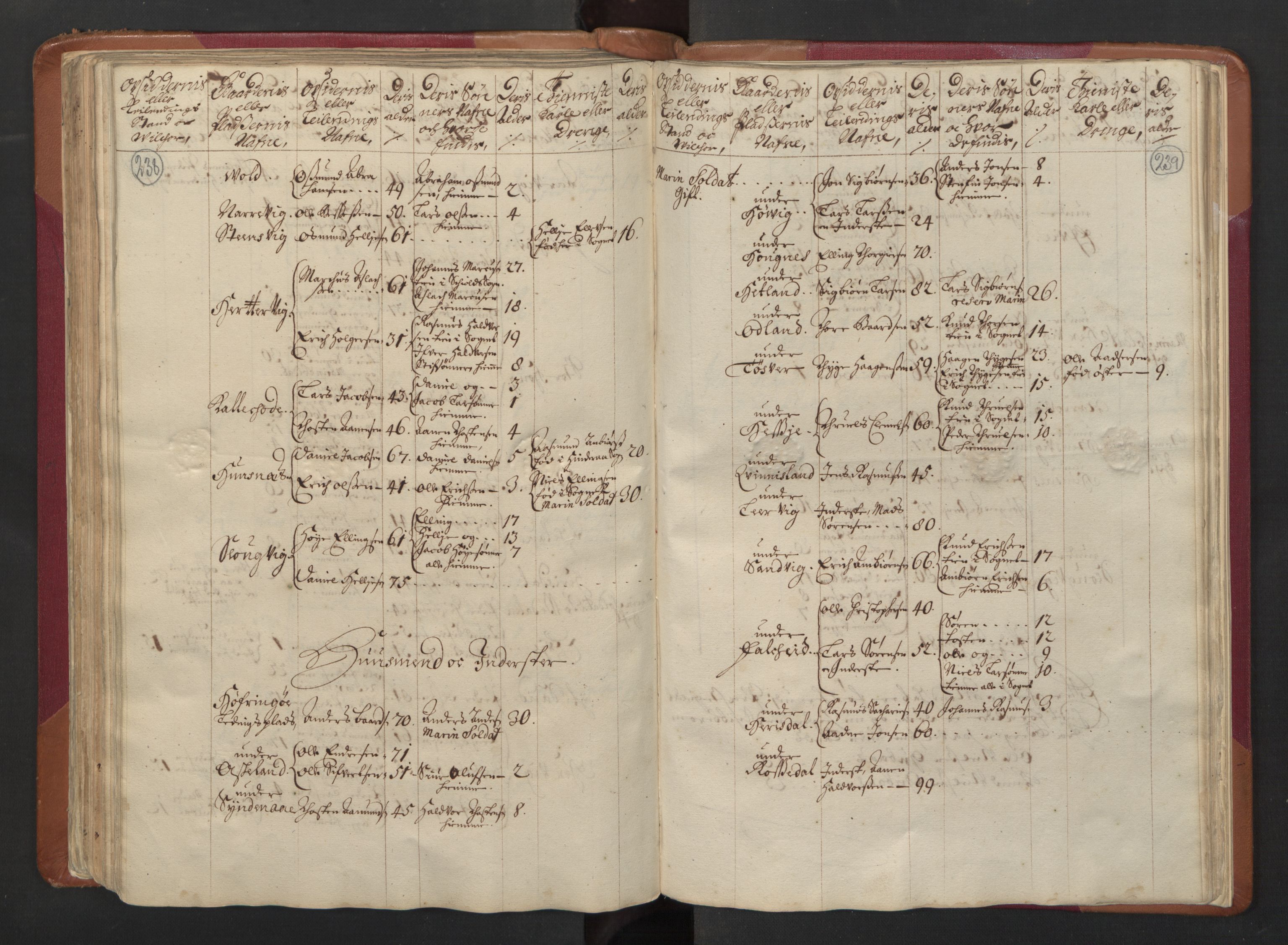 RA, Census (manntall) 1701, no. 5: Ryfylke fogderi, 1701, p. 238-239