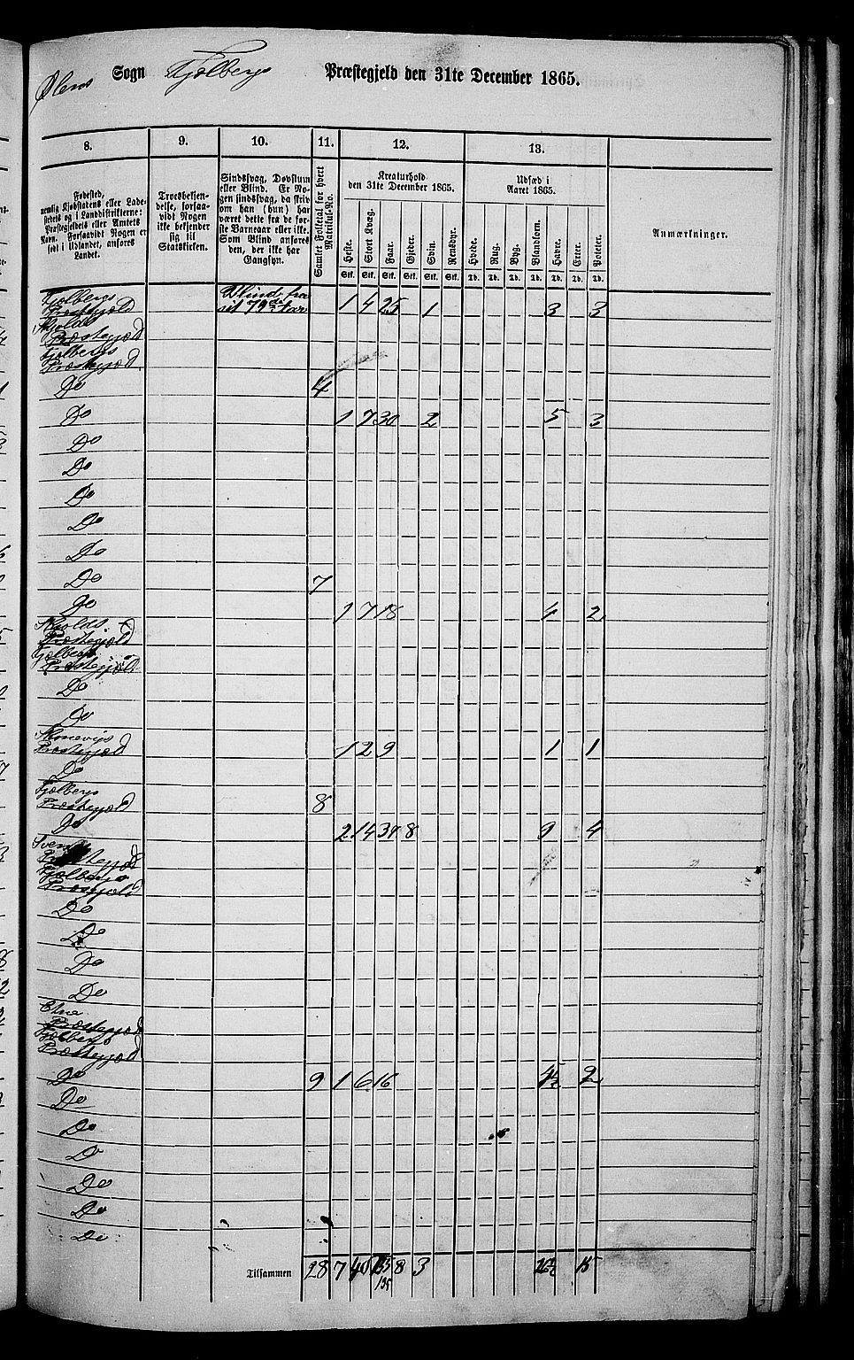 RA, 1865 census for Fjelberg, 1865, p. 147