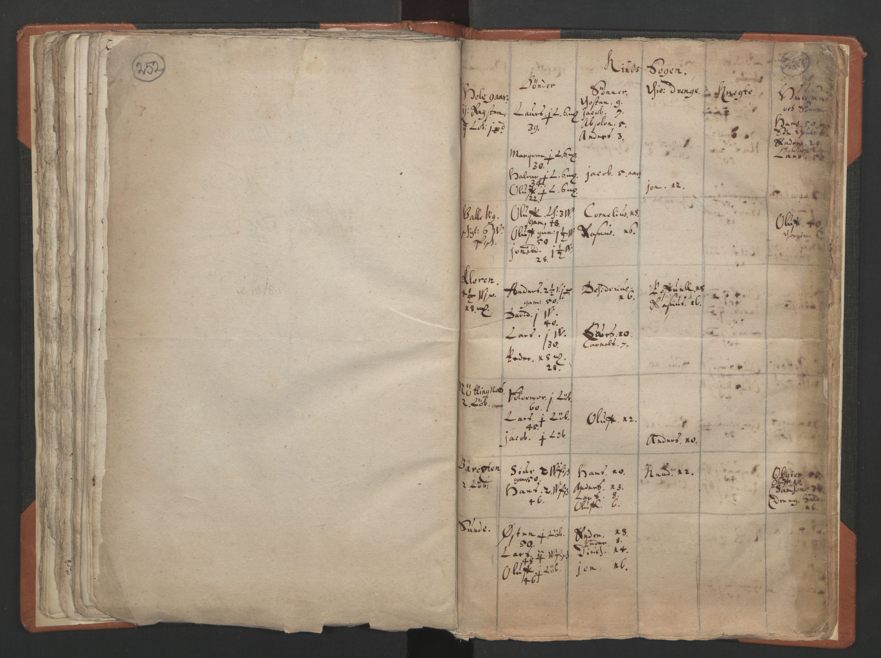 RA, Vicar's Census 1664-1666, no. 24: Sunnfjord deanery, 1664-1666, p. 252-253