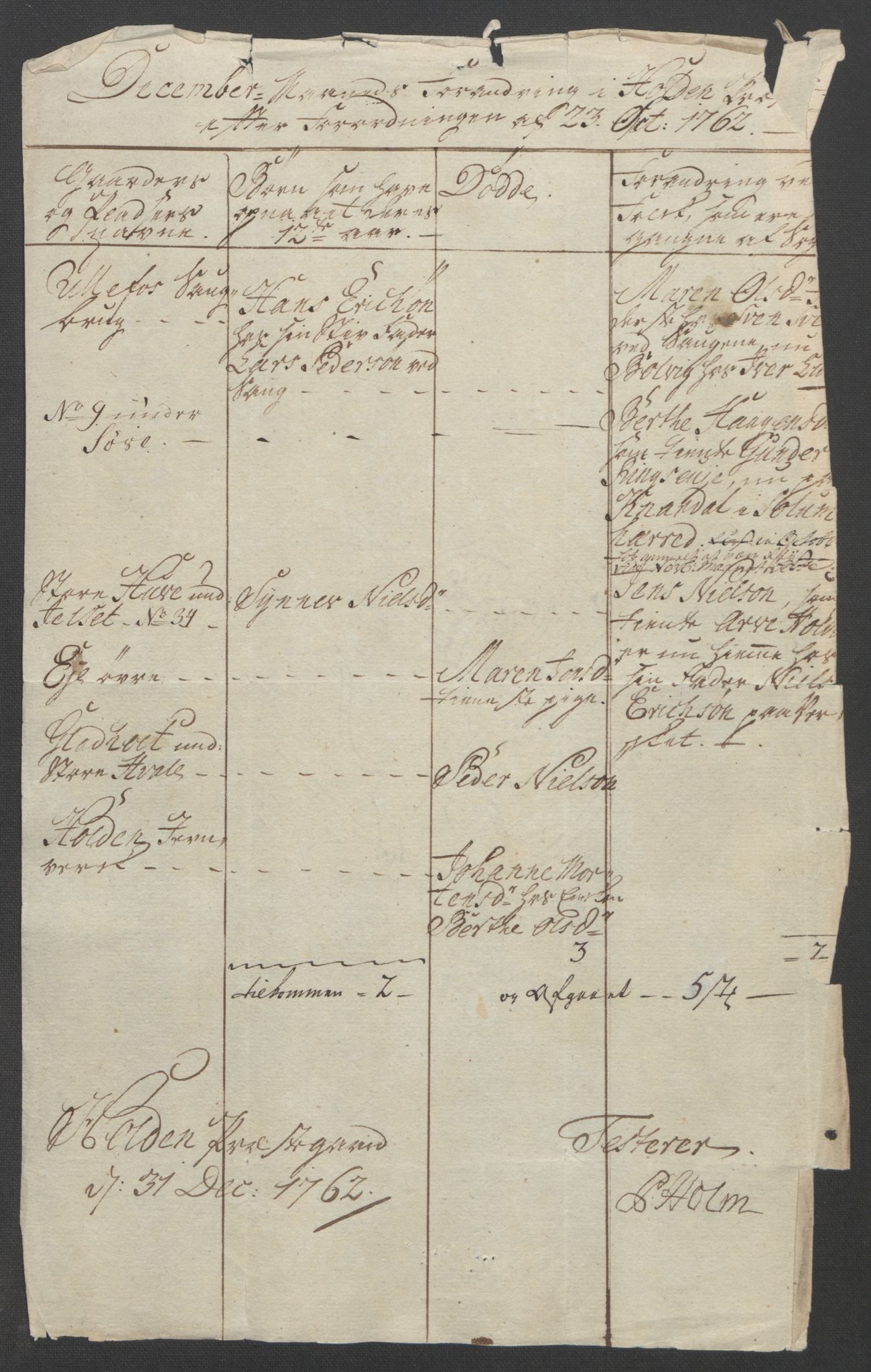 Rentekammeret inntil 1814, Reviderte regnskaper, Fogderegnskap, AV/RA-EA-4092/R37/L2239: Ekstraskatten Nedre Telemark og Bamble, 1762-1763, p. 78