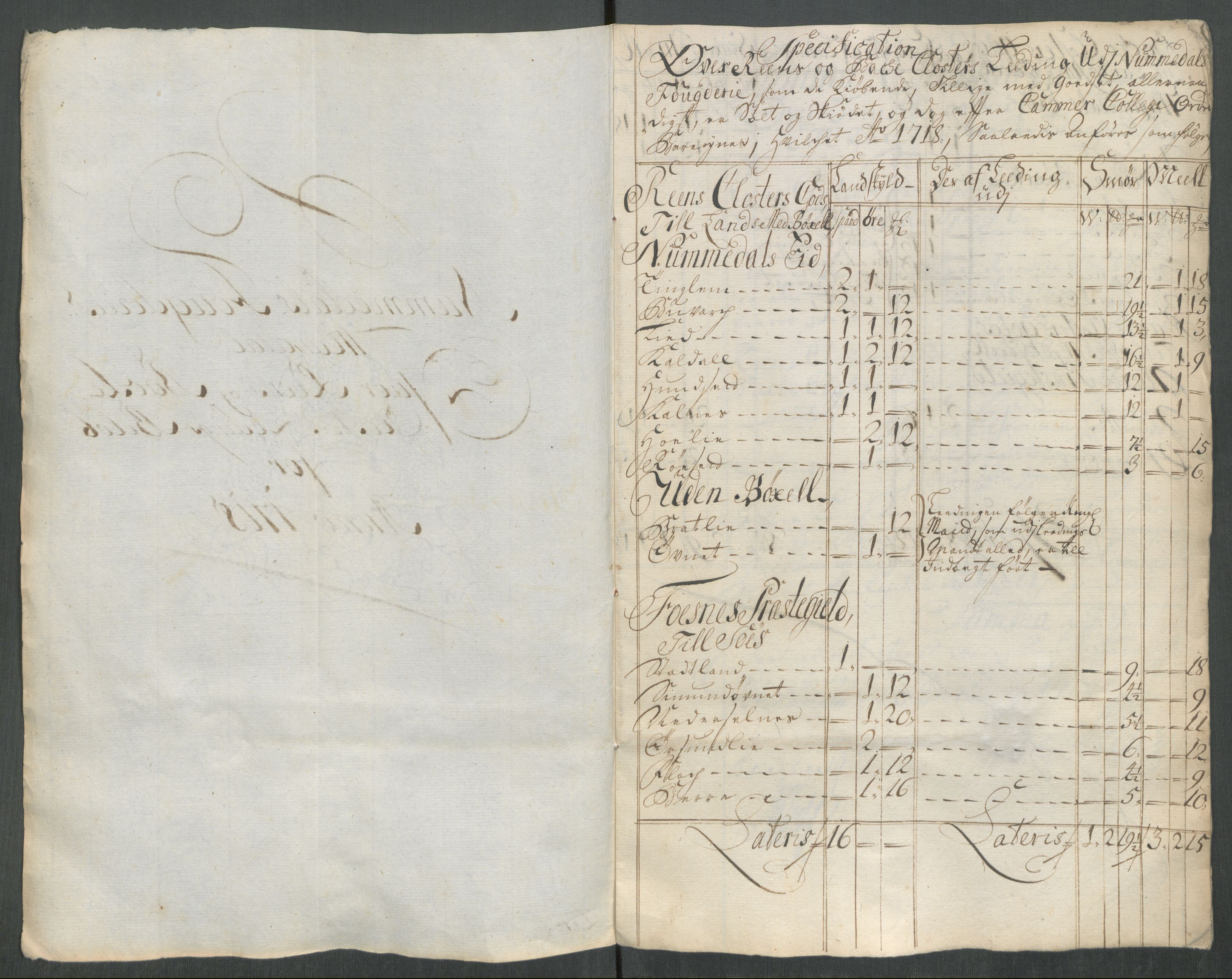 Rentekammeret inntil 1814, Reviderte regnskaper, Fogderegnskap, RA/EA-4092/R64/L4439: Fogderegnskap Namdal, 1718, p. 236