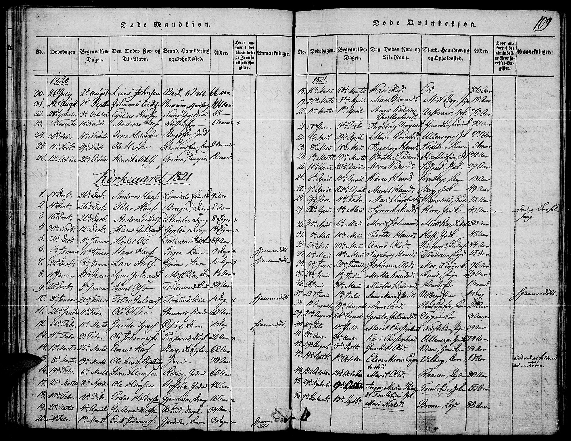 Land prestekontor, SAH/PREST-120/H/Ha/Haa/L0007: Parish register (official) no. 7, 1814-1830, p. 109