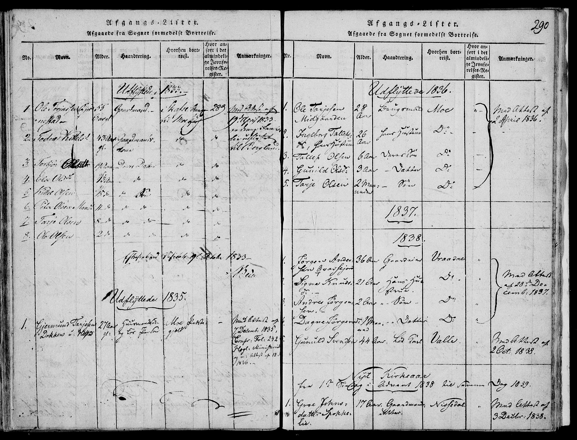 Fyresdal kirkebøker, AV/SAKO-A-263/F/Fb/L0001: Parish register (official) no. II 1, 1815-1854, p. 290