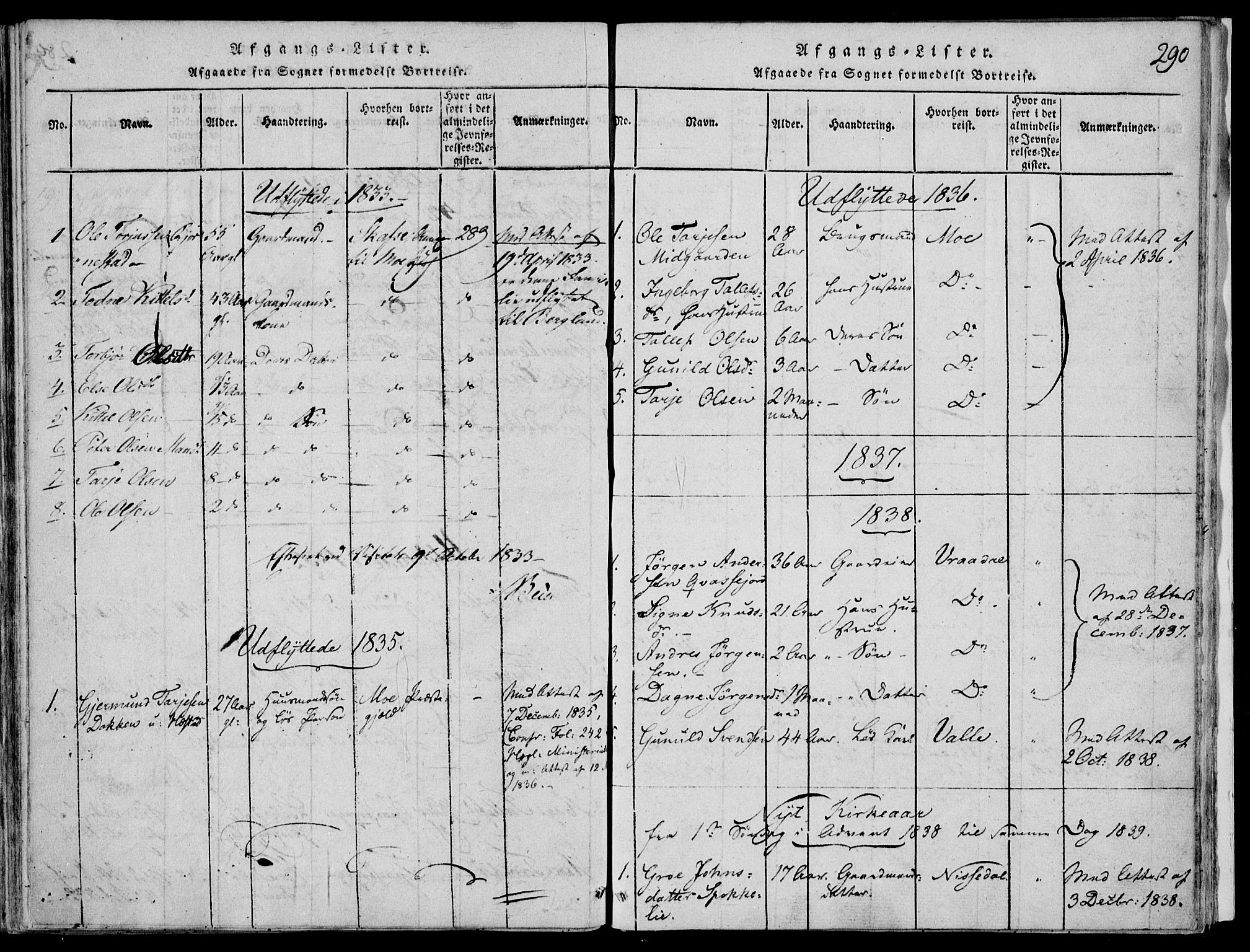 Fyresdal kirkebøker, SAKO/A-263/F/Fb/L0001: Parish register (official) no. II 1, 1815-1854, p. 290