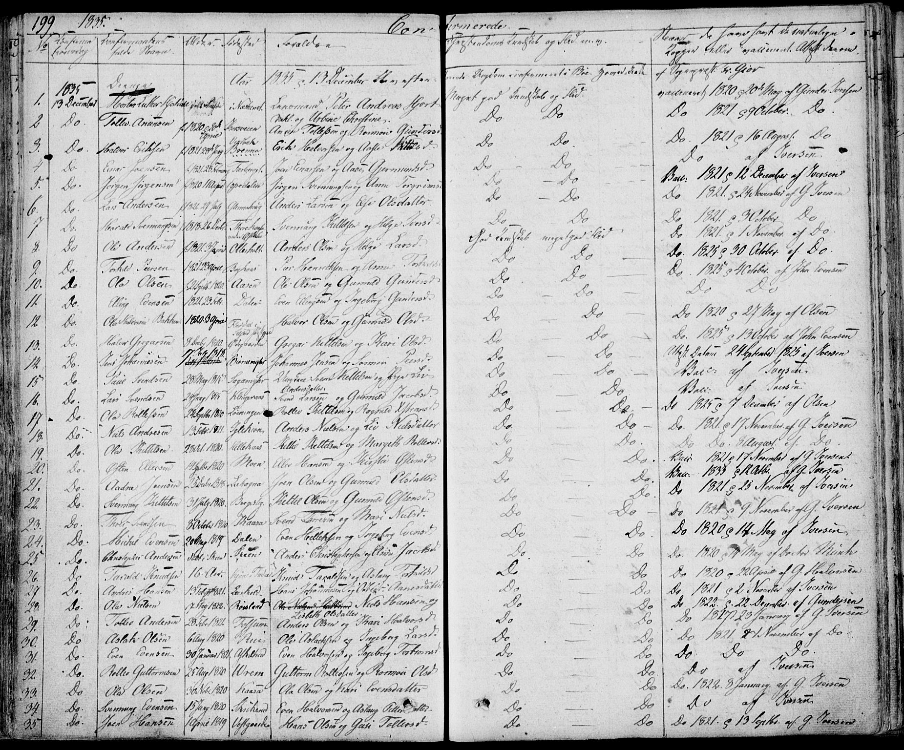 Bø kirkebøker, AV/SAKO-A-257/F/Fa/L0007: Parish register (official) no. 7, 1831-1848, p. 199