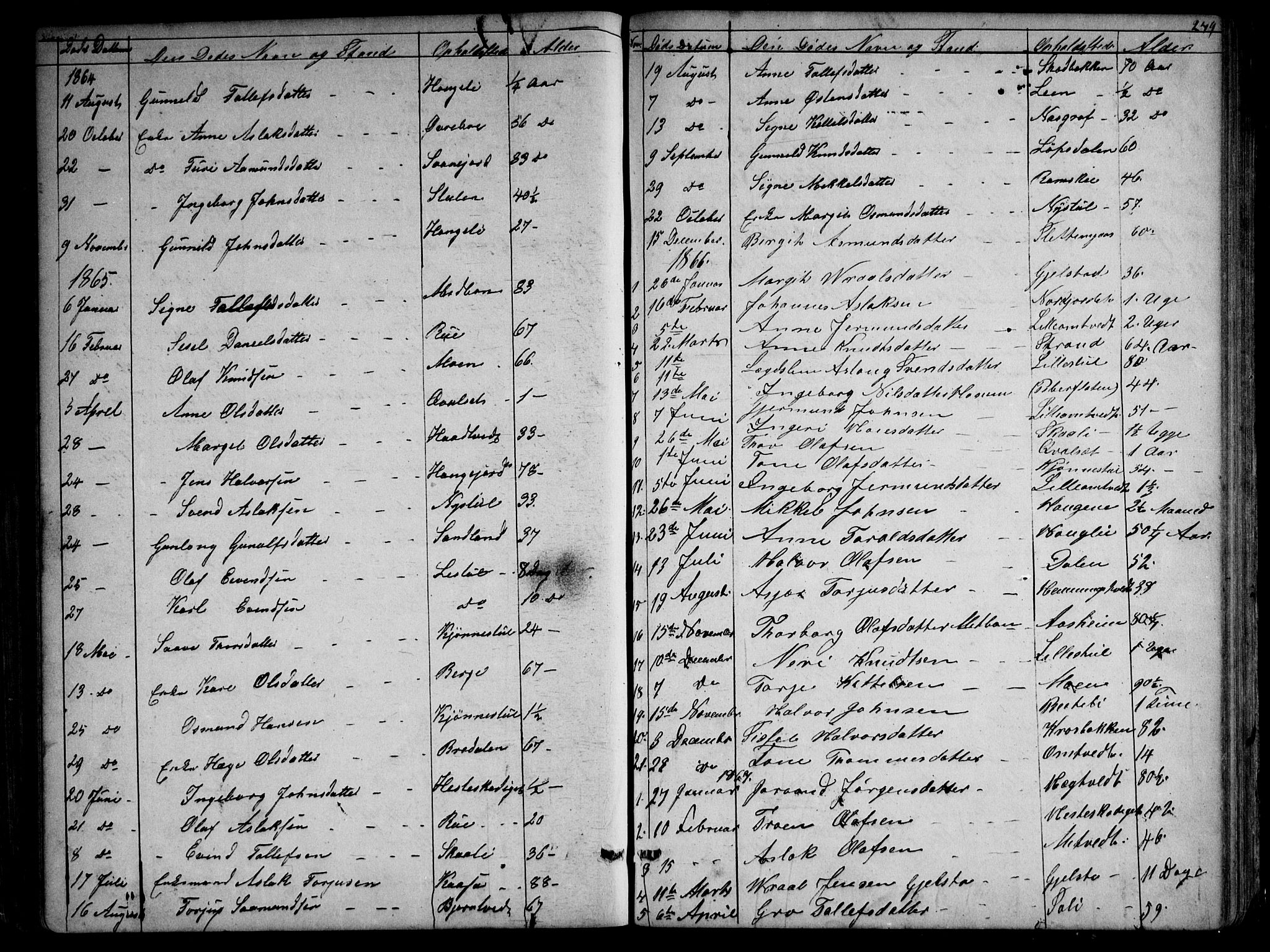 Kviteseid kirkebøker, SAKO/A-276/G/Gb/L0002: Parish register (copy) no. II 2, 1850-1892, p. 249