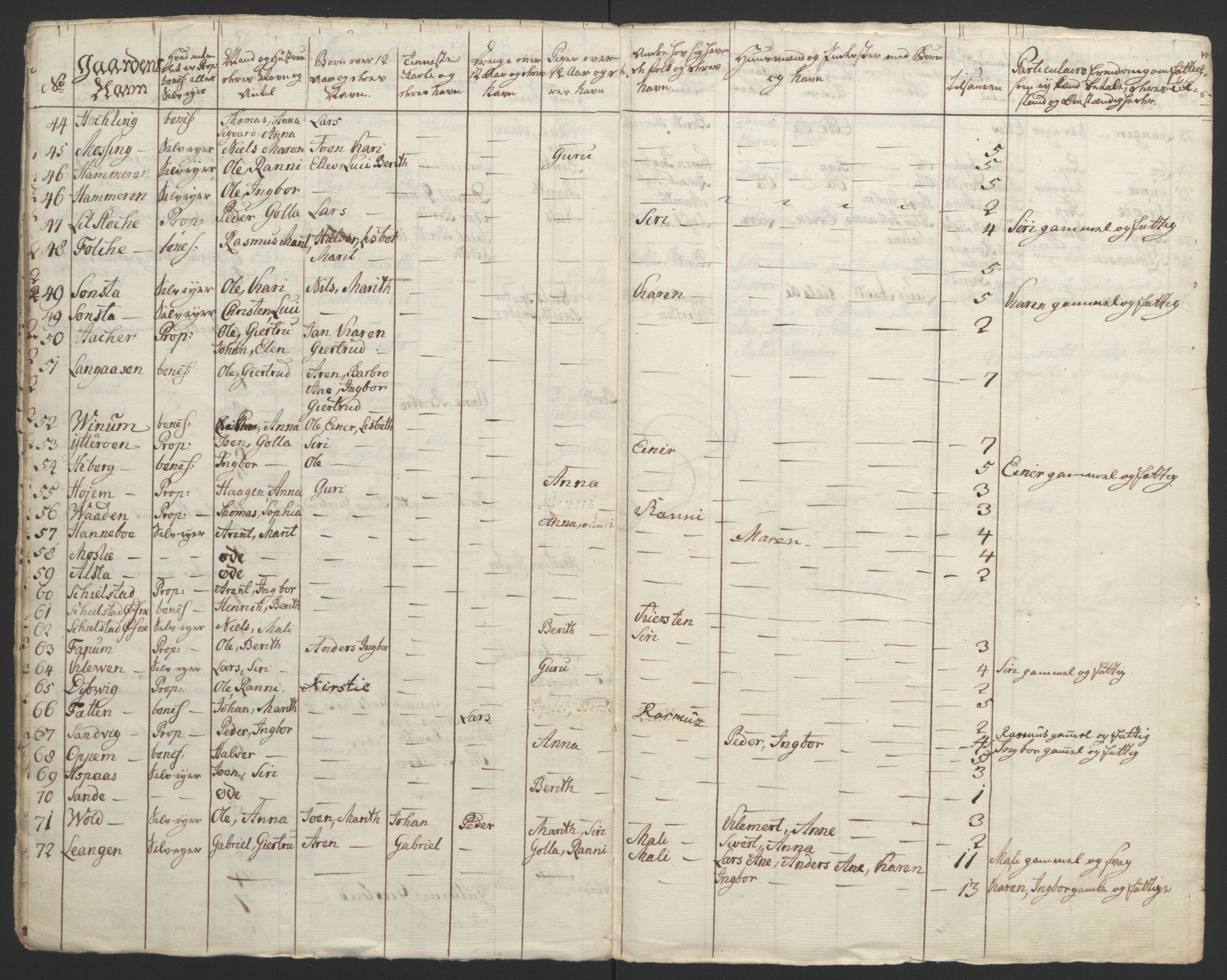 Rentekammeret inntil 1814, Reviderte regnskaper, Fogderegnskap, RA/EA-4092/R62/L4303: Ekstraskatten Stjørdal og Verdal, 1762-1763, p. 186