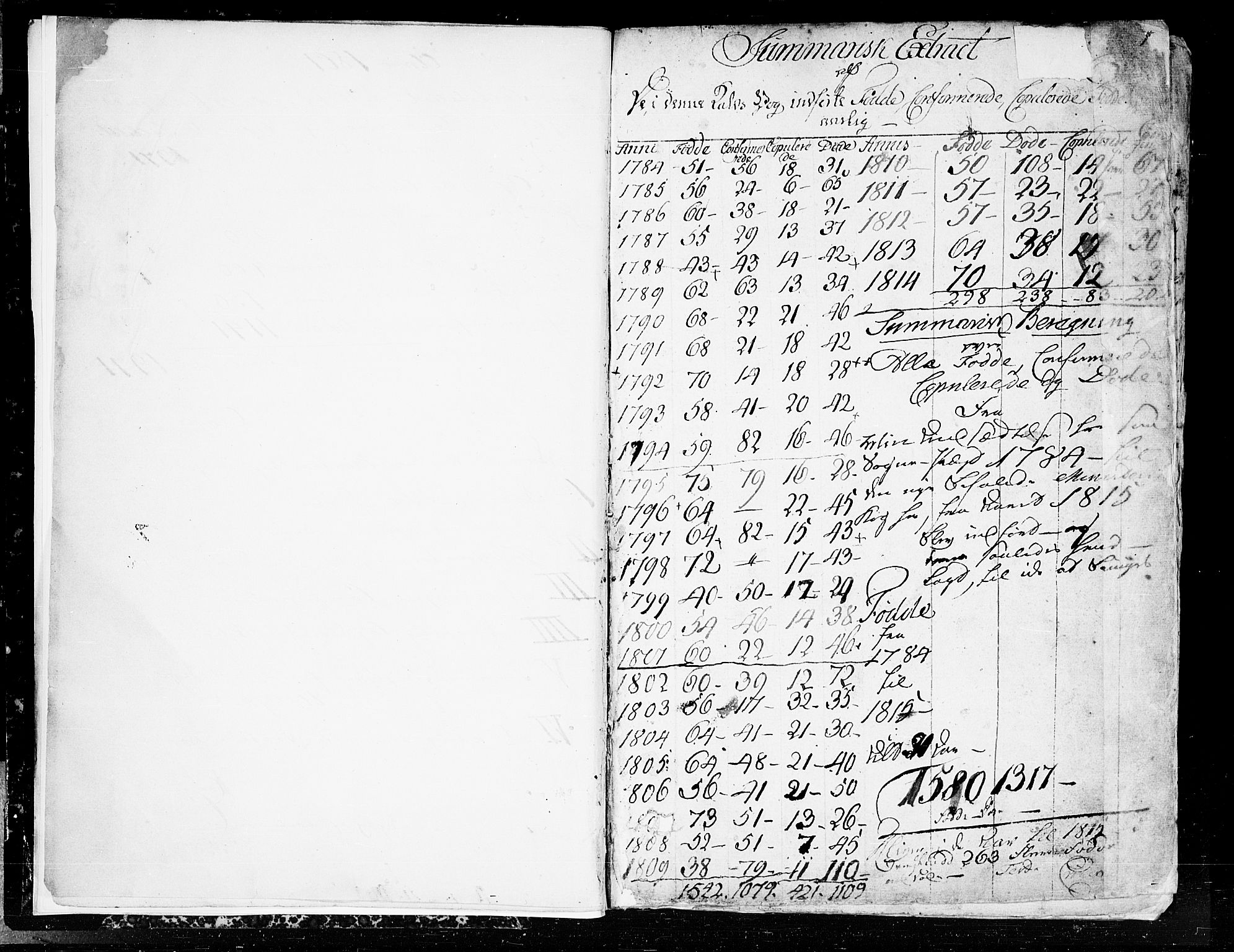 Heddal kirkebøker, AV/SAKO-A-268/F/Fa/L0004: Parish register (official) no. I 4, 1784-1814, p. 1