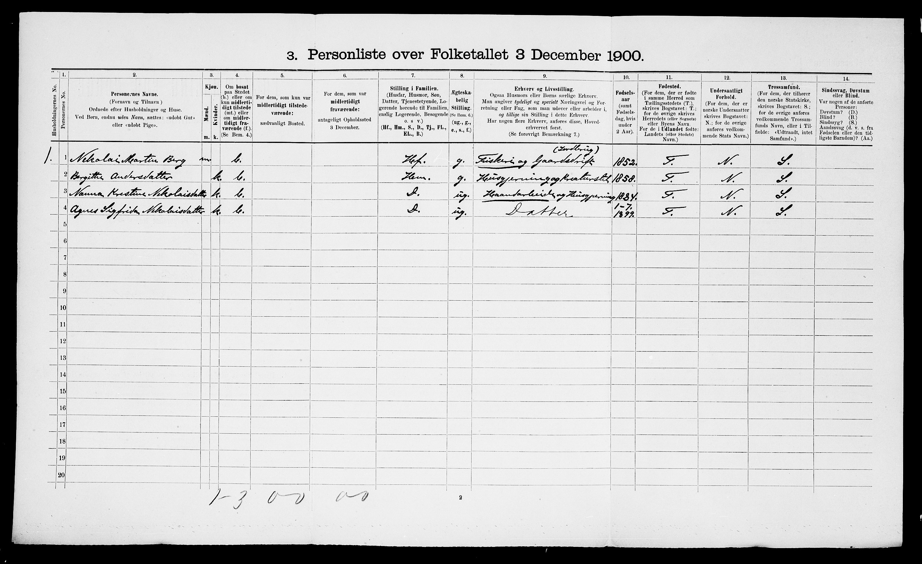 SATØ, 1900 census for Talvik, 1900, p. 908