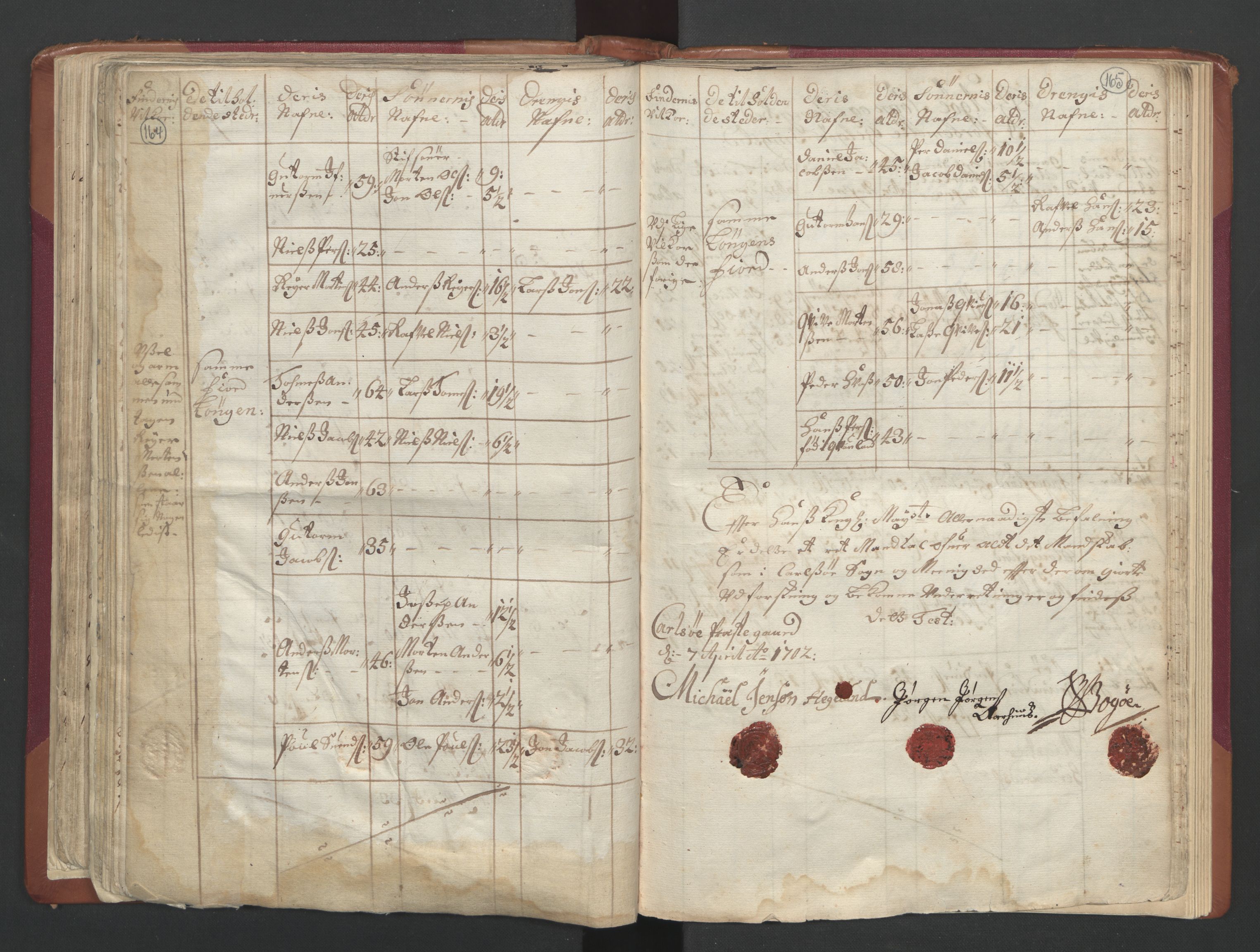 RA, Census (manntall) 1701, no. 19: Senja and Tromsø fogderi, 1701, p. 164-165